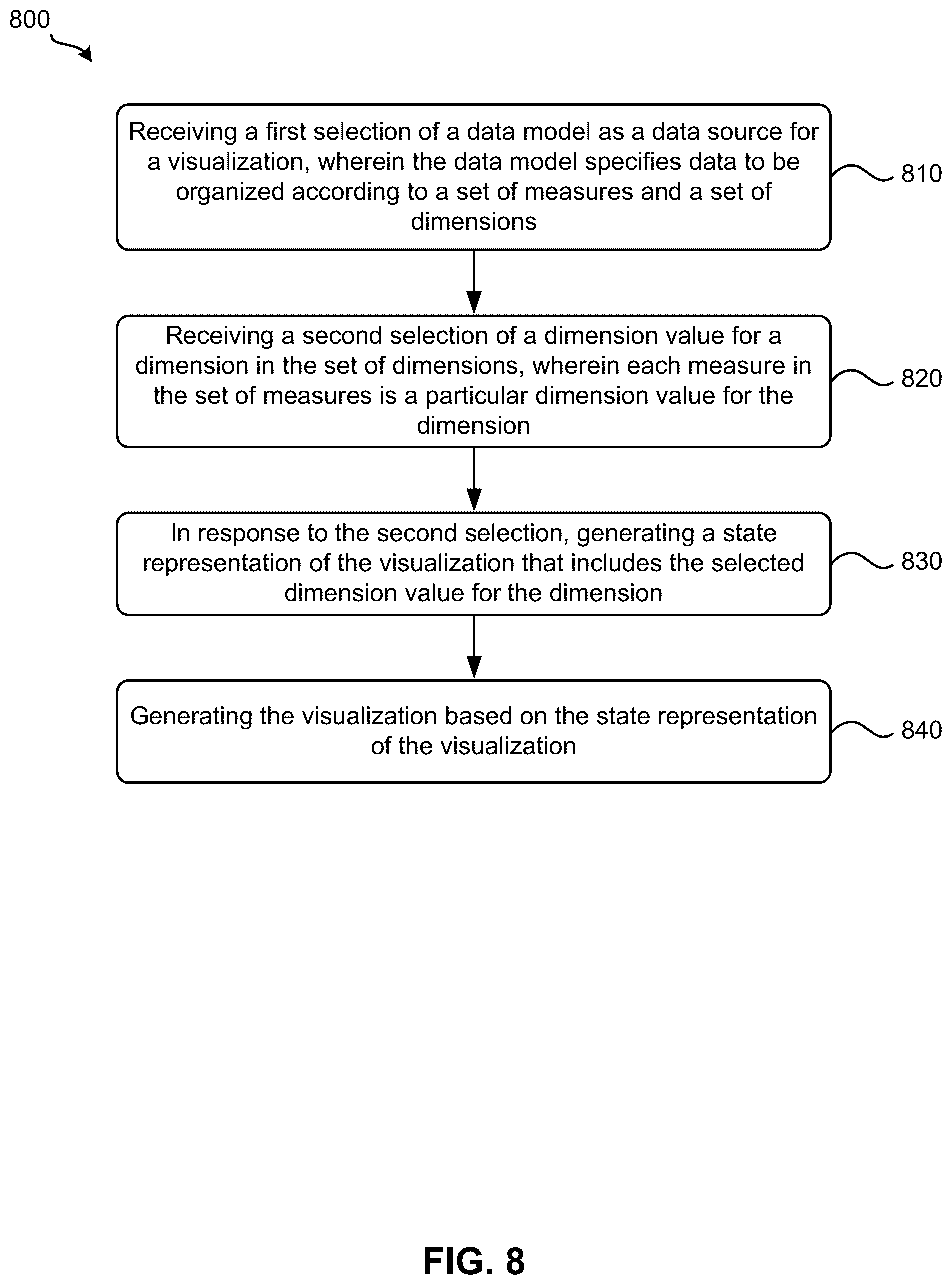 Patent US12602845 Figure 9 – Universal state representations of visualizations for different types of data models