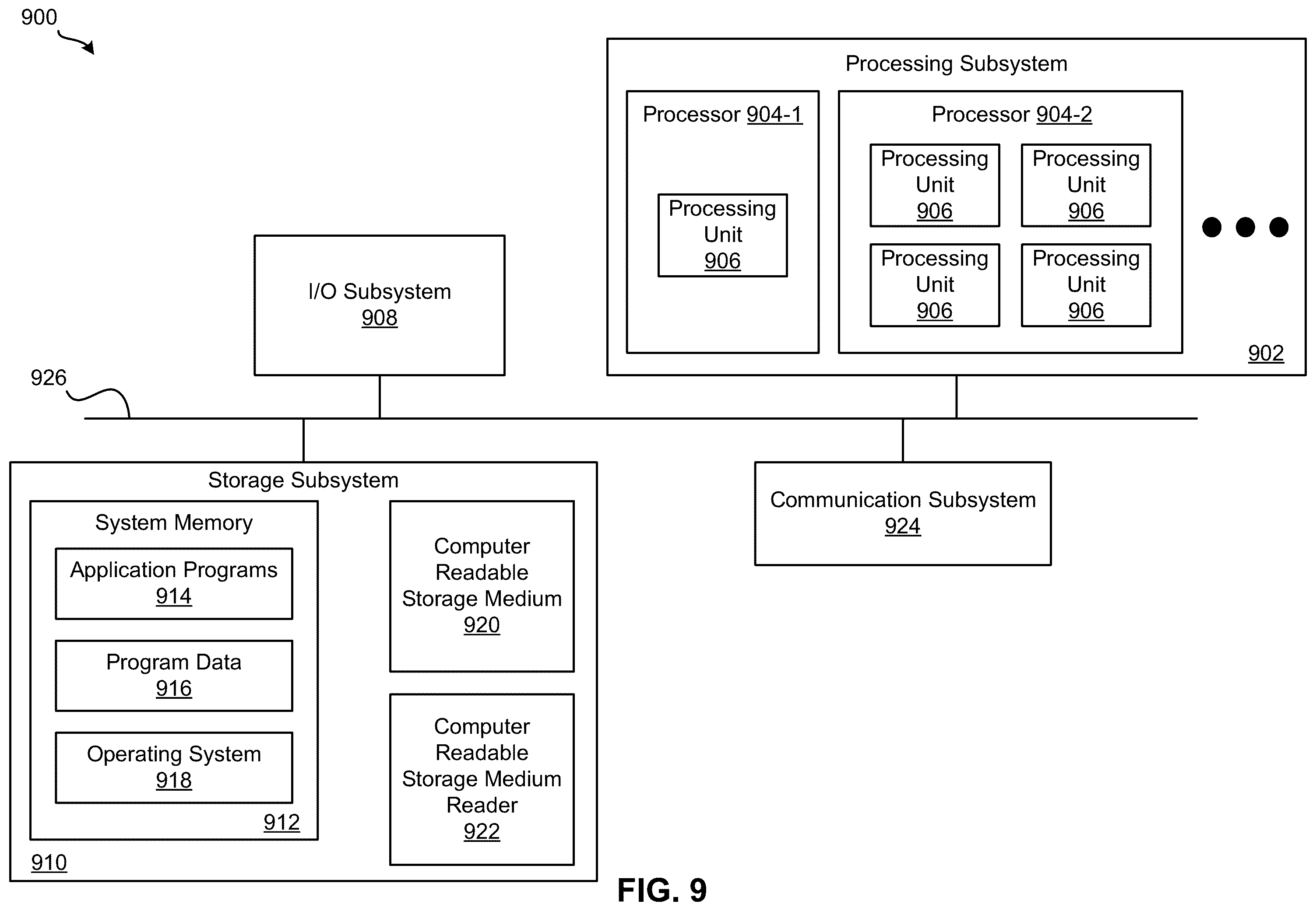 Patent US12602845 Figure 10 – Universal state representations of visualizations for different types of data models