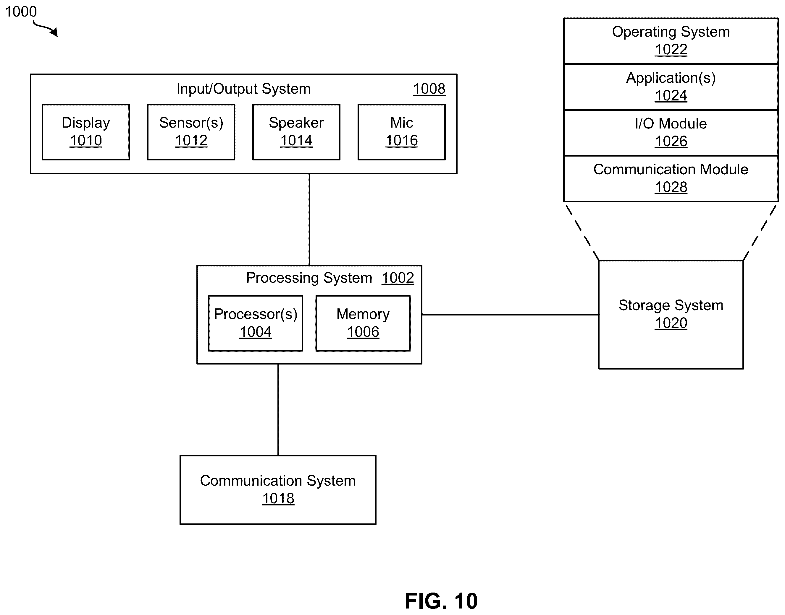 Patent US12602845 Figure 11 – Universal state representations of visualizations for different types of data models