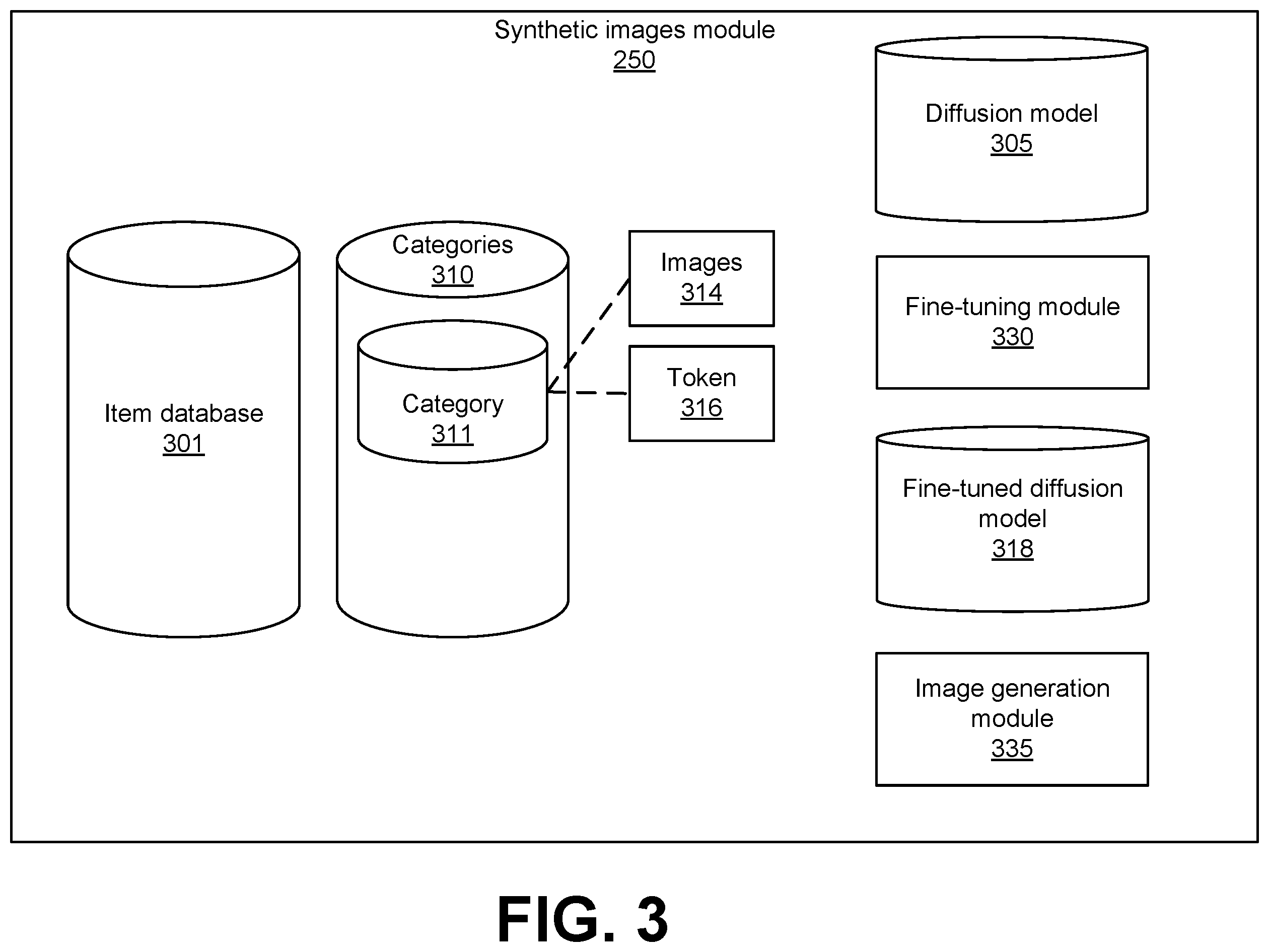 Patent US12602846 Figure 3 – Generating realistic machine learning-based product images for online catalogs
