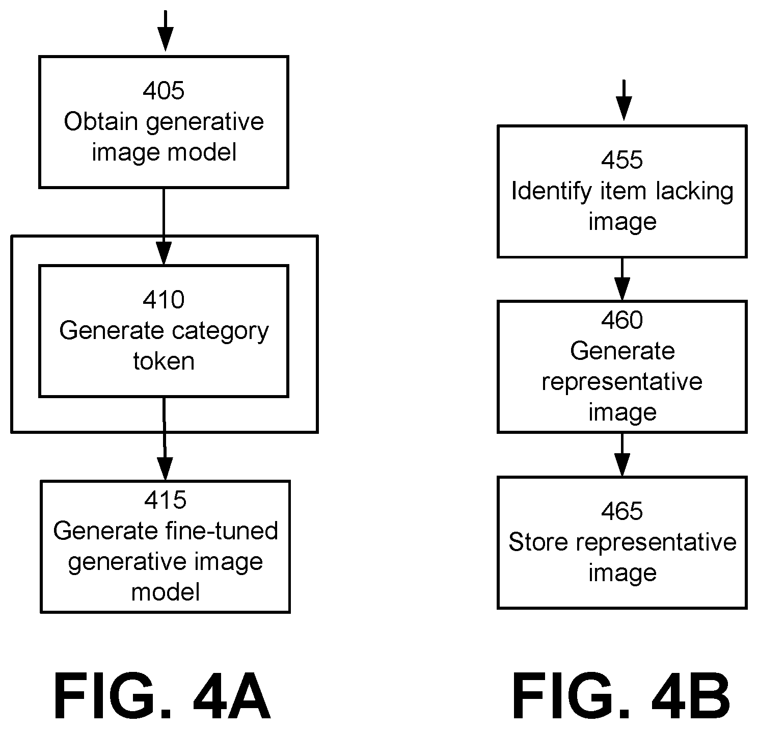 Patent US12602846 Figure 4 – Generating realistic machine learning-based product images for online catalogs