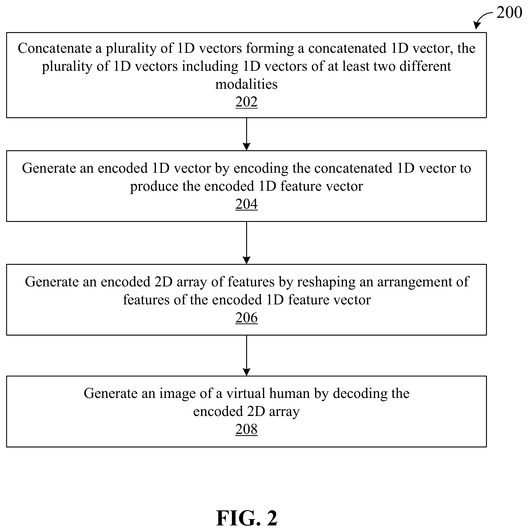 Patent US12602849 Figure 2 – Image generation using one-dimensional inputs