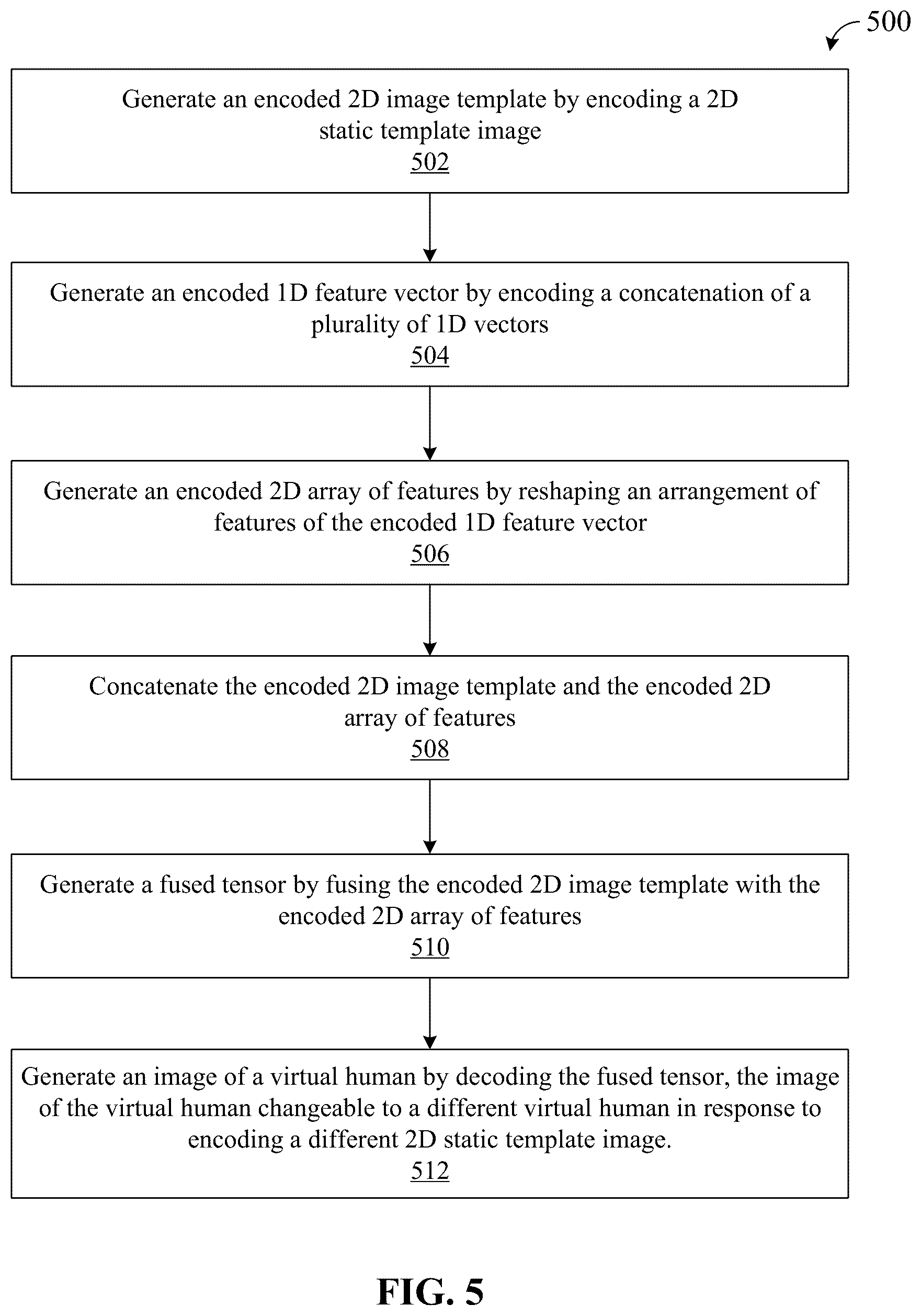 Patent US12602849 Figure 5 – Image generation using one-dimensional inputs