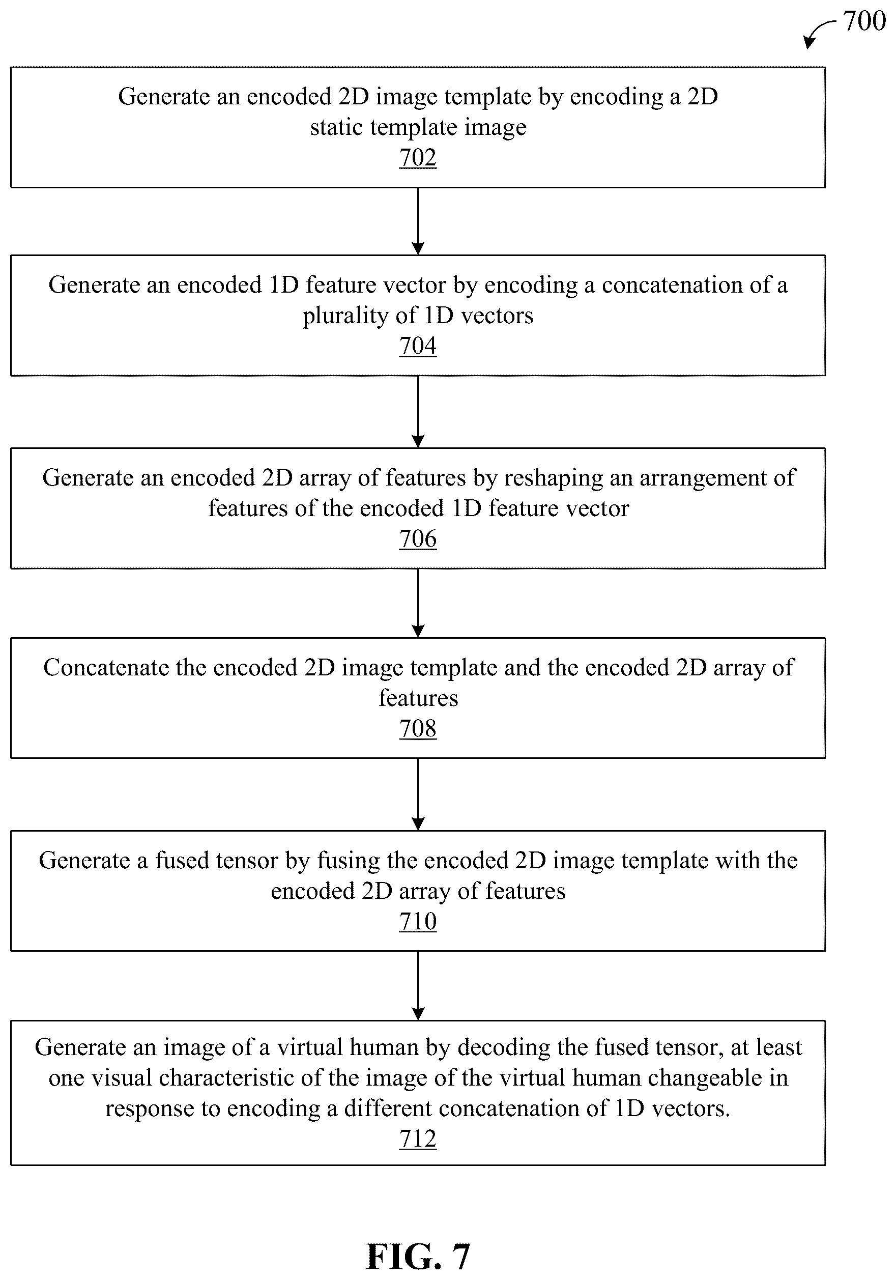 Patent US12602849 Figure 7 – Image generation using one-dimensional inputs