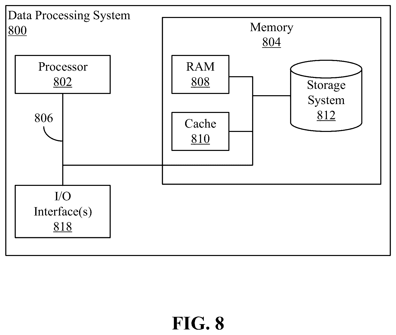 Patent US12602849 Figure 8 – Image generation using one-dimensional inputs