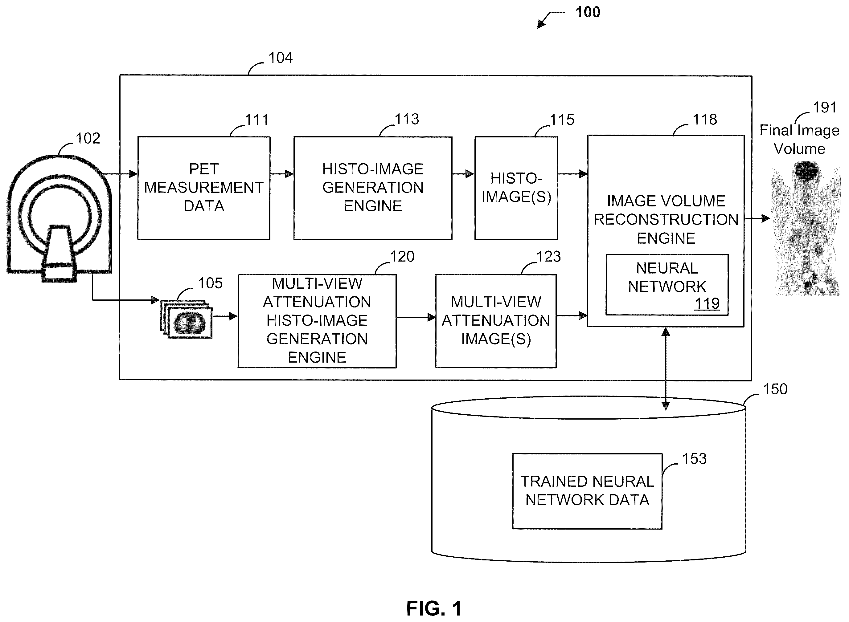Patent US12602853 Figure 1 – Methods and apparatus for pet image reconstruction using multi-view histo-images of attenuation correction factors