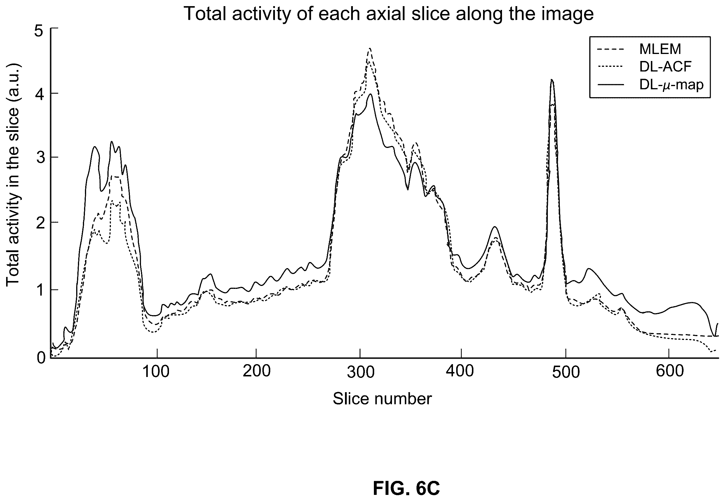 Patent US12602853 Figure 8 – Methods and apparatus for pet image reconstruction using multi-view histo-images of attenuation correction factors