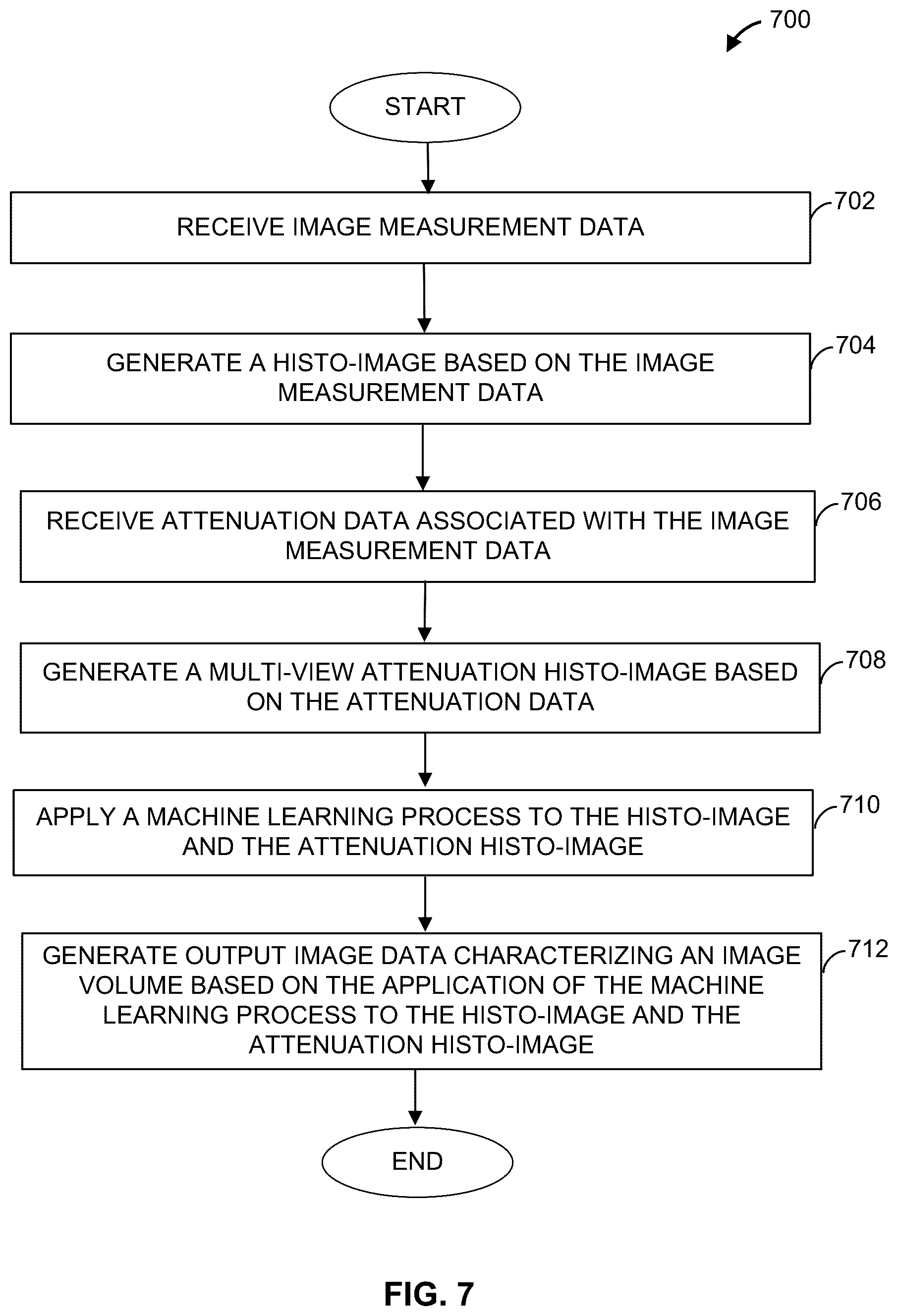 Patent US12602853 Figure 9 – Methods and apparatus for pet image reconstruction using multi-view histo-images of attenuation correction factors