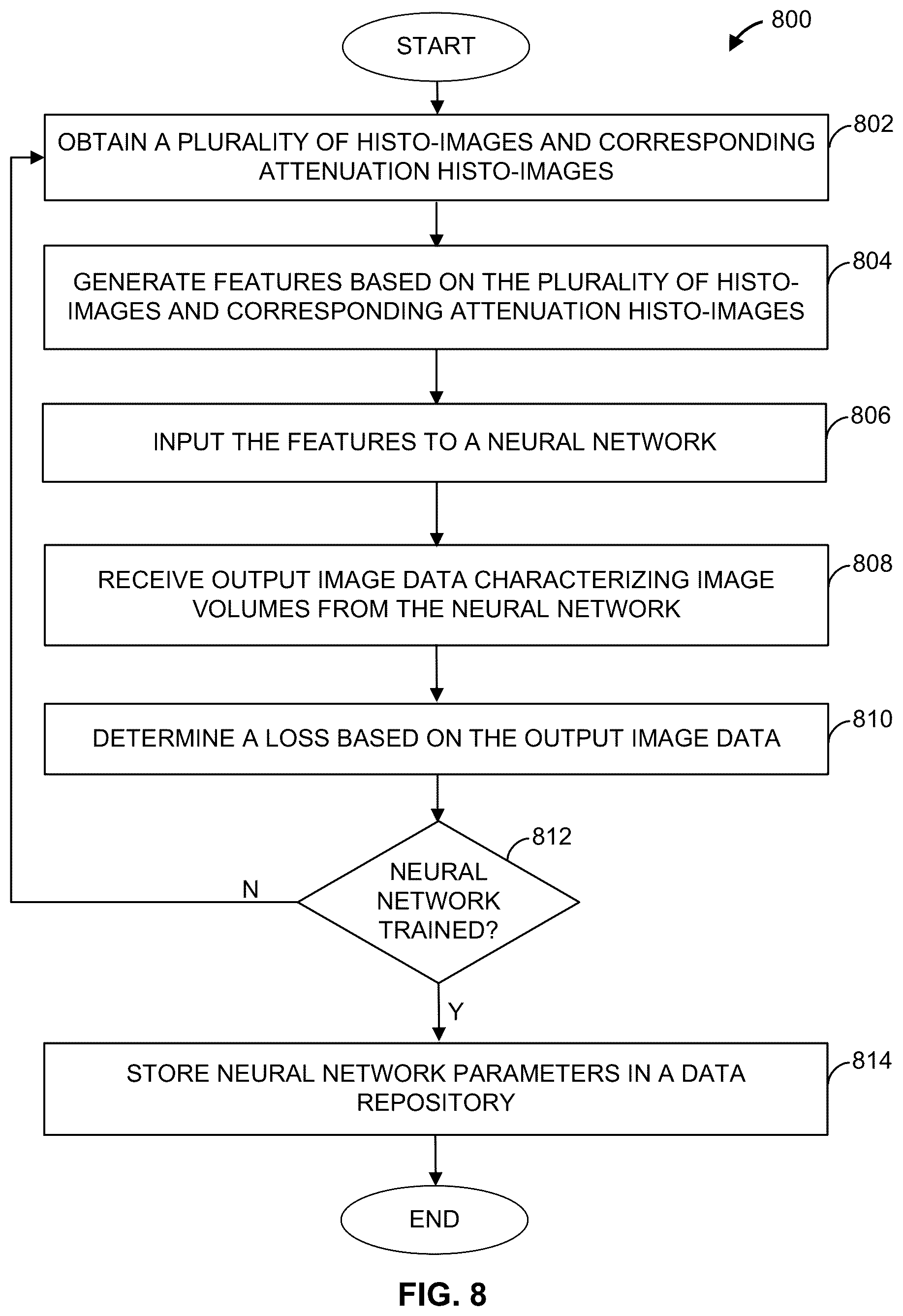 Patent US12602853 Figure 10 – Methods and apparatus for pet image reconstruction using multi-view histo-images of attenuation correction factors