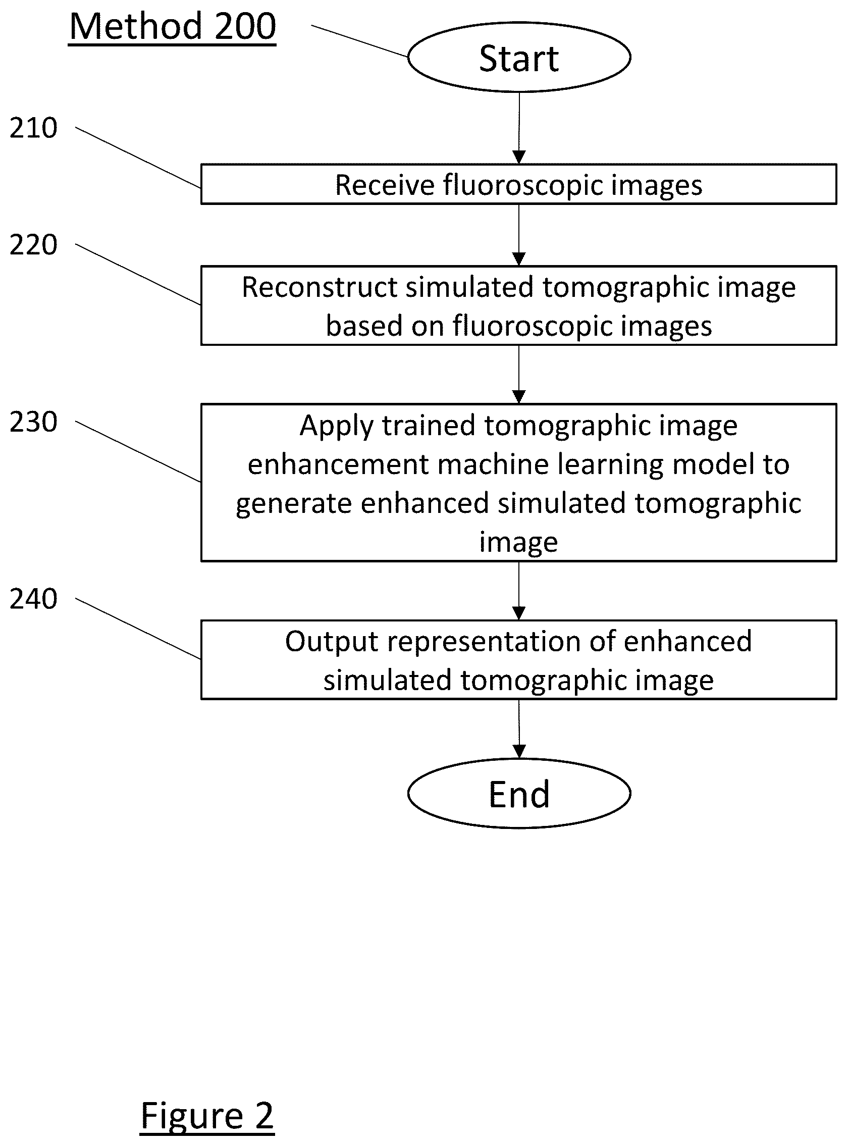 Patent US12602854 Figure 2 – System and method for medical imaging