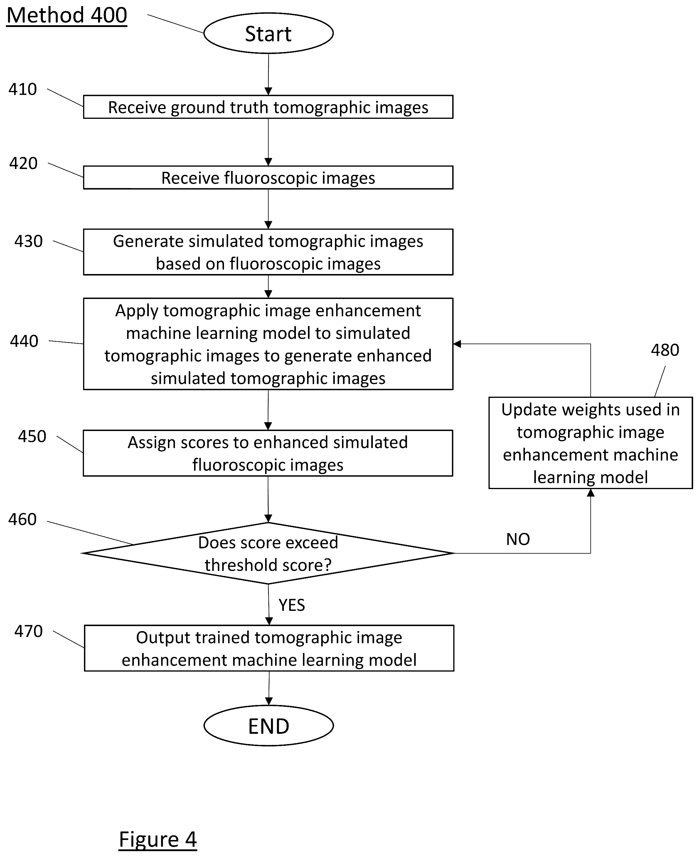 Patent US12602854 Figure 7 – System and method for medical imaging