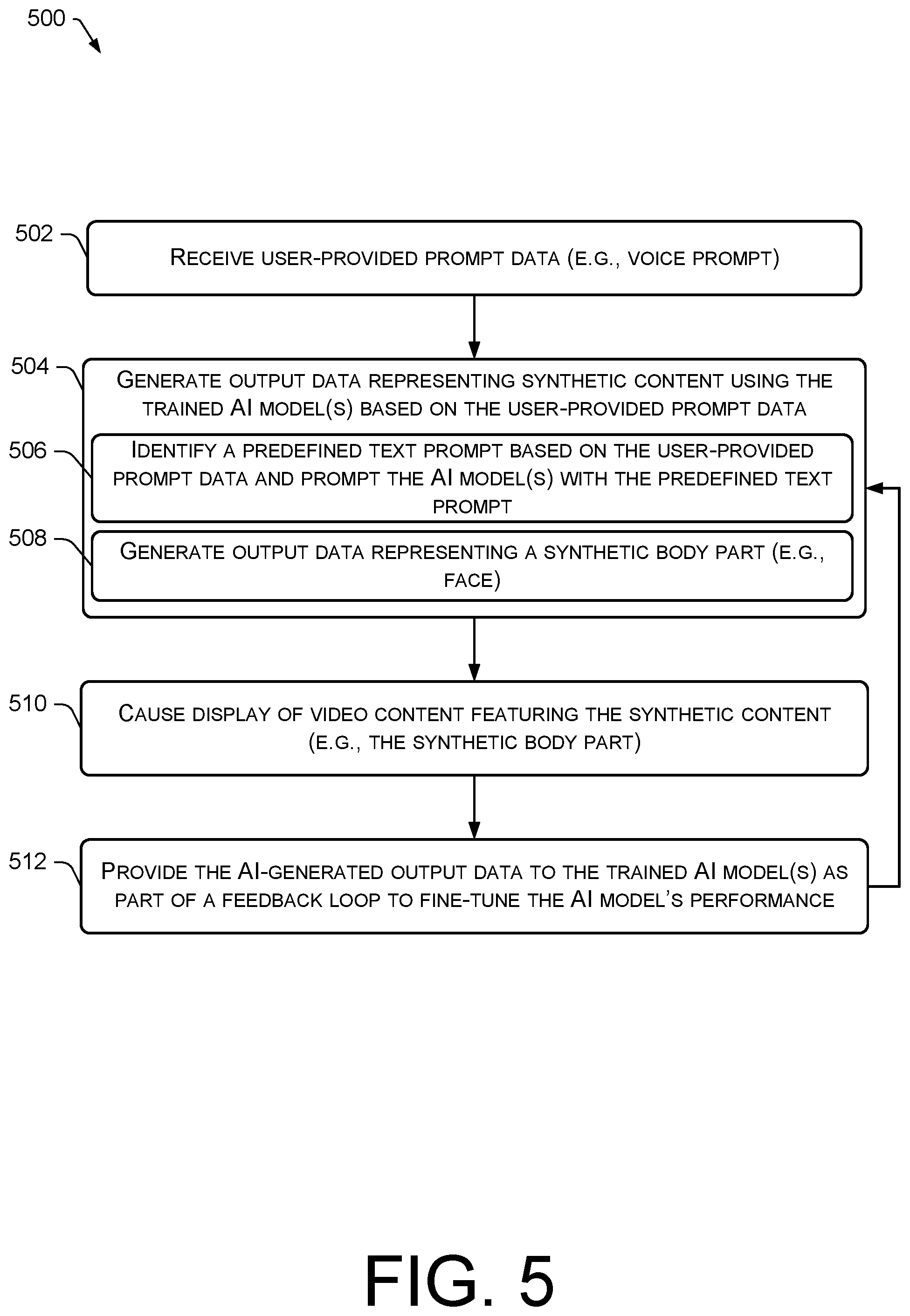 Patent US12602855 Figure 6 – Live model prompting and real-time output of photoreal synthetic content