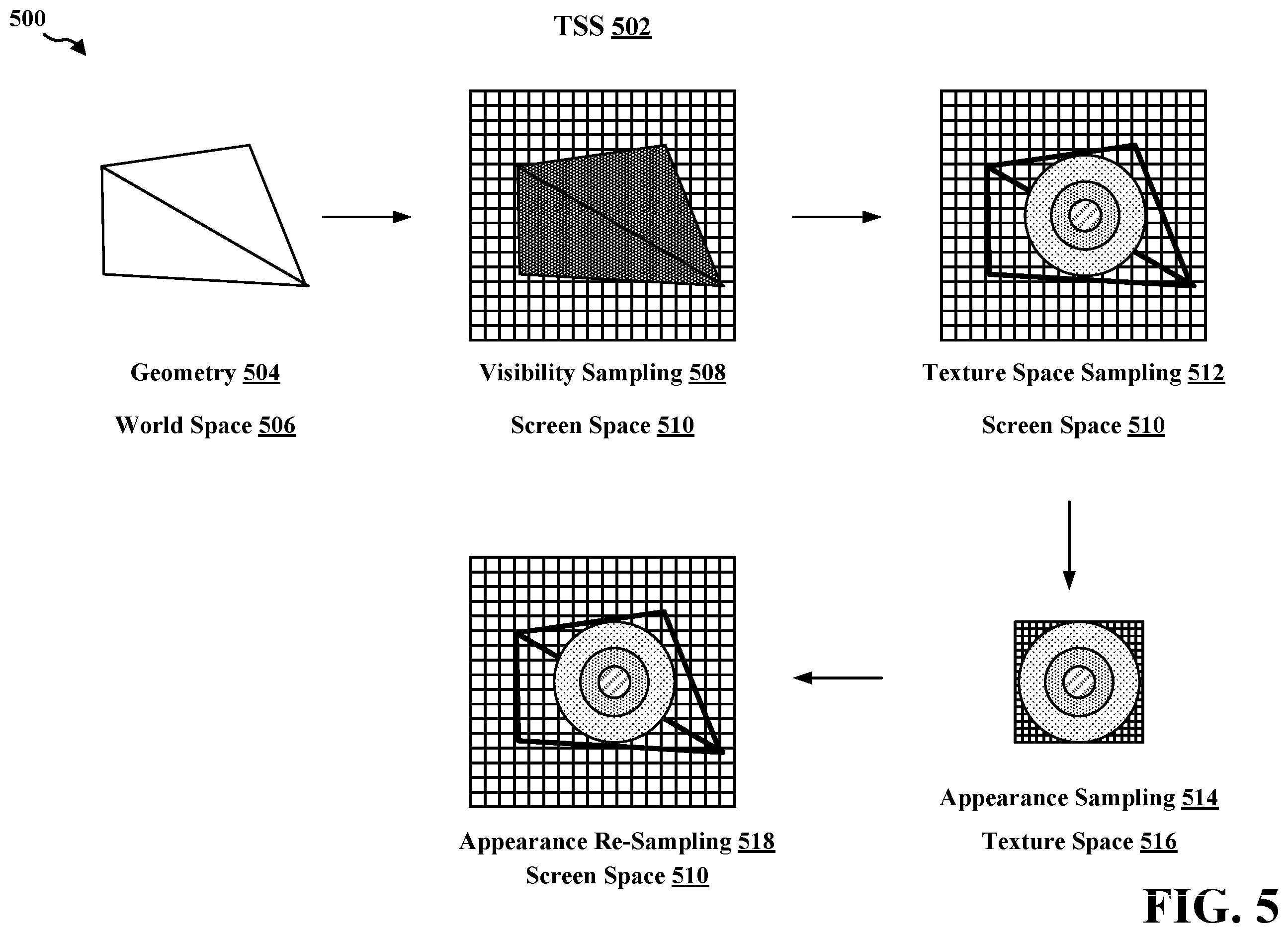 Patent US12602856 Figure 5 – Dicing oracle for texture space shading