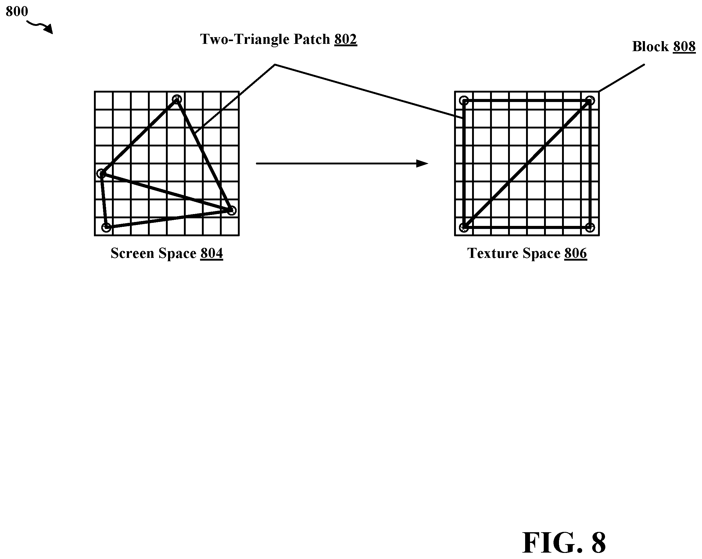 Patent US12602856 Figure 8 – Dicing oracle for texture space shading