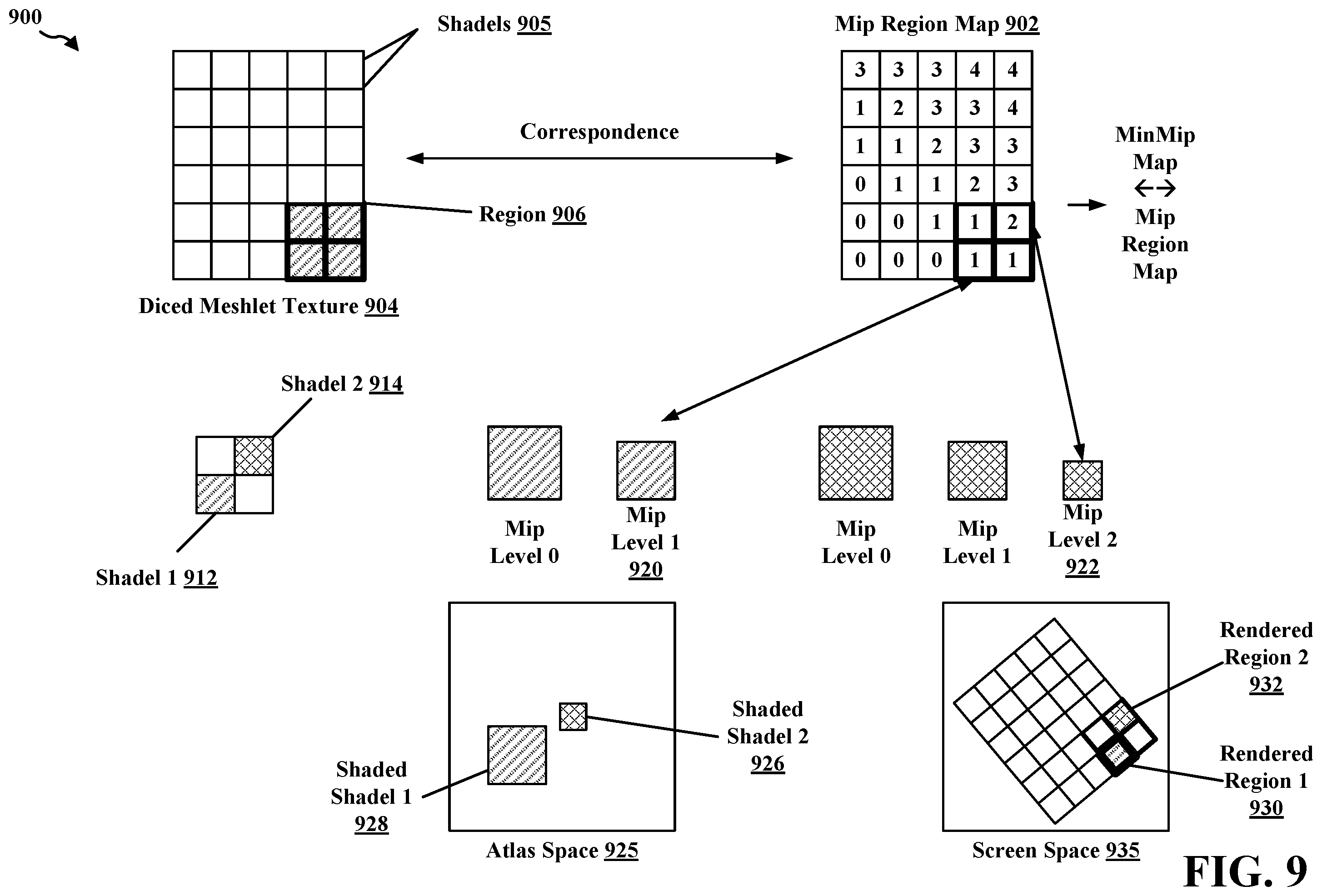 Patent US12602856 Figure 9 – Dicing oracle for texture space shading