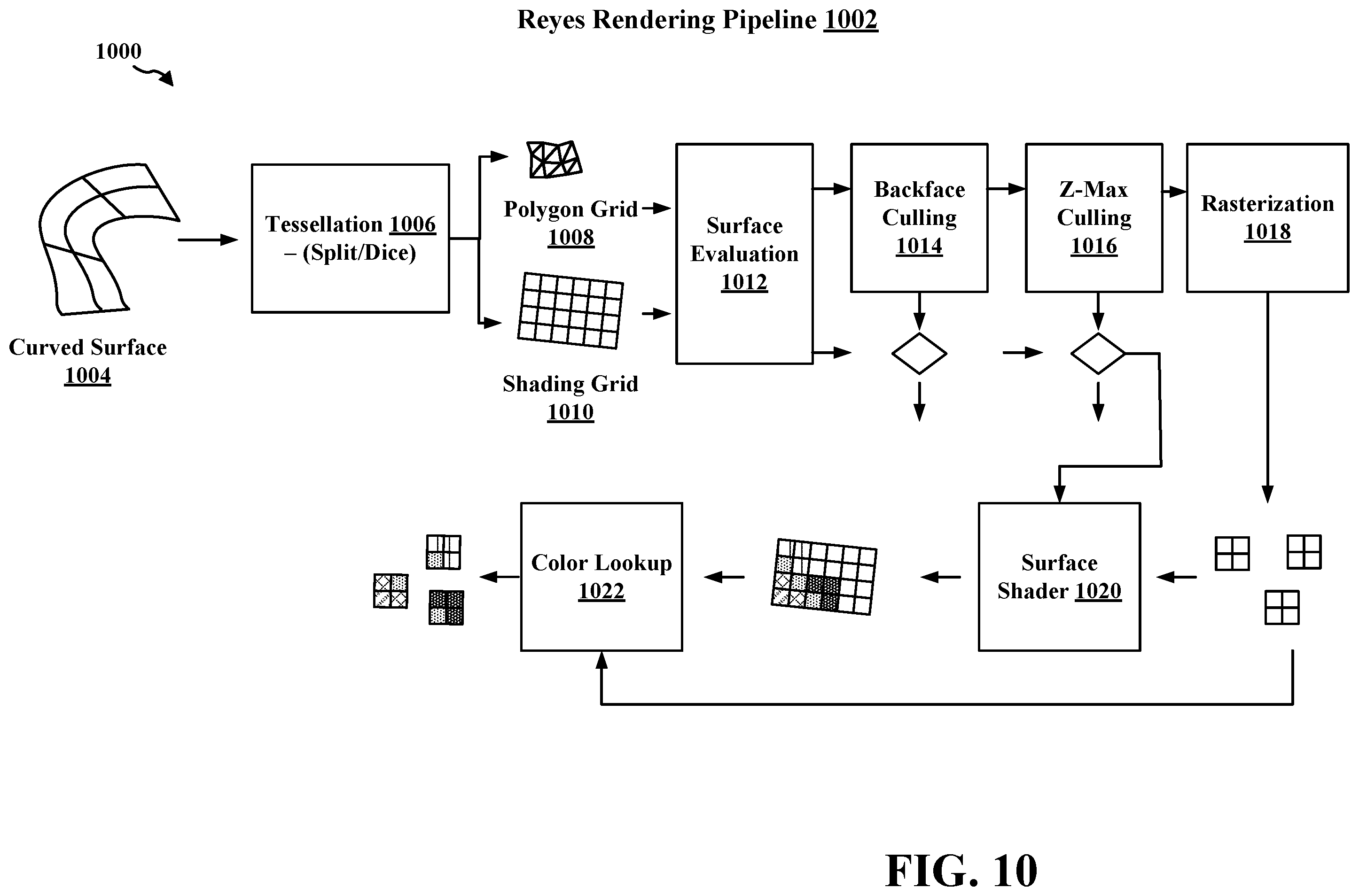 Patent US12602856 Figure 10 – Dicing oracle for texture space shading