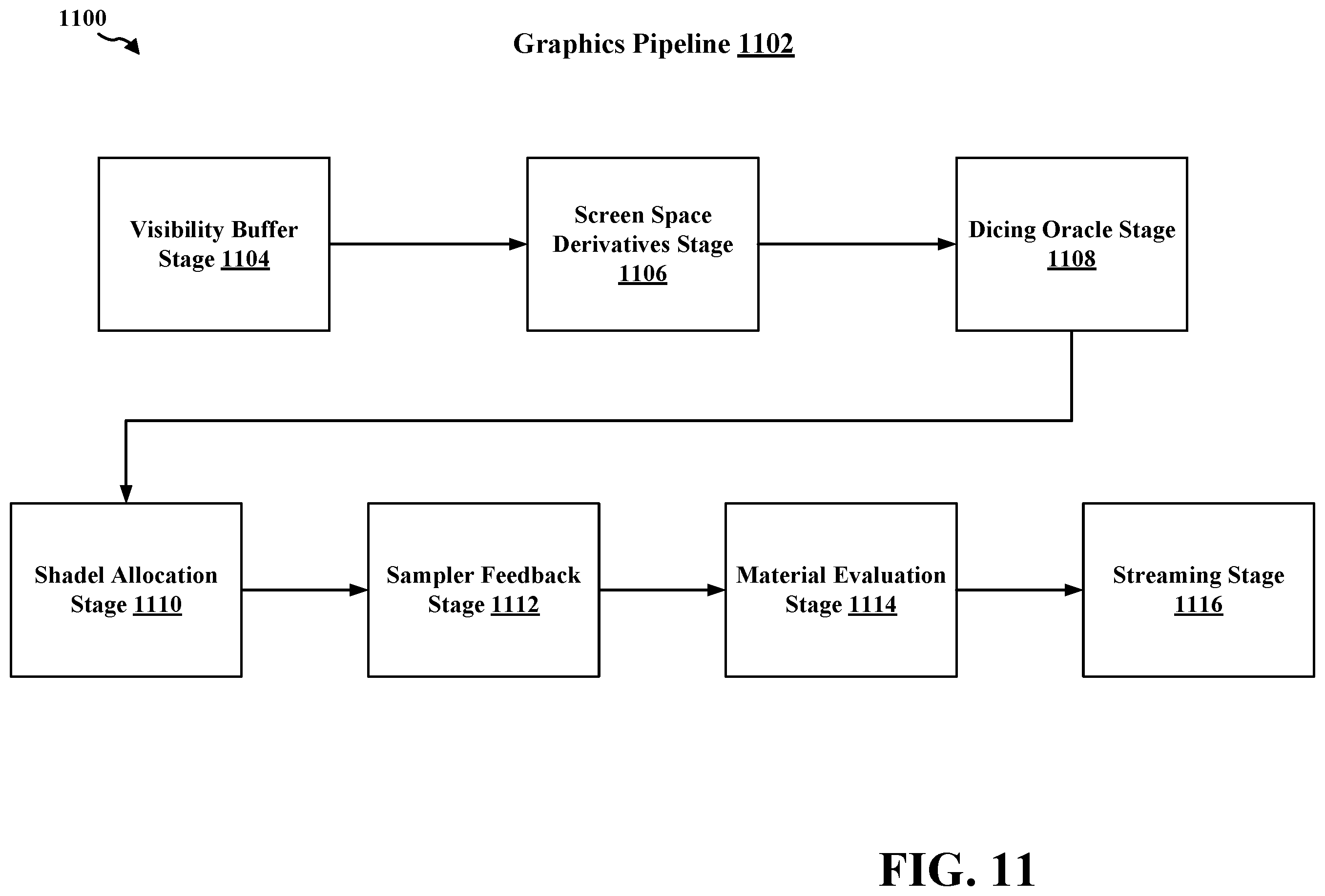 Patent US12602856 Figure 11 – Dicing oracle for texture space shading