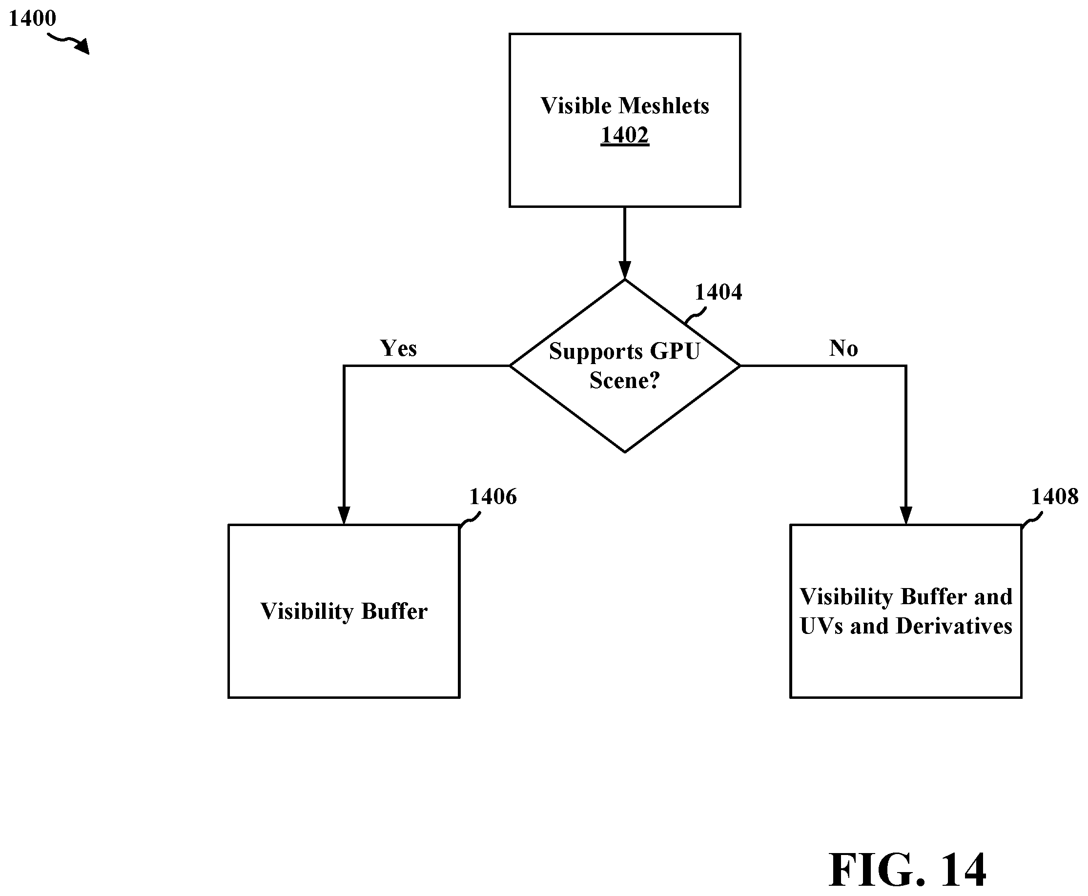 Patent US12602856 Figure 14 – Dicing oracle for texture space shading