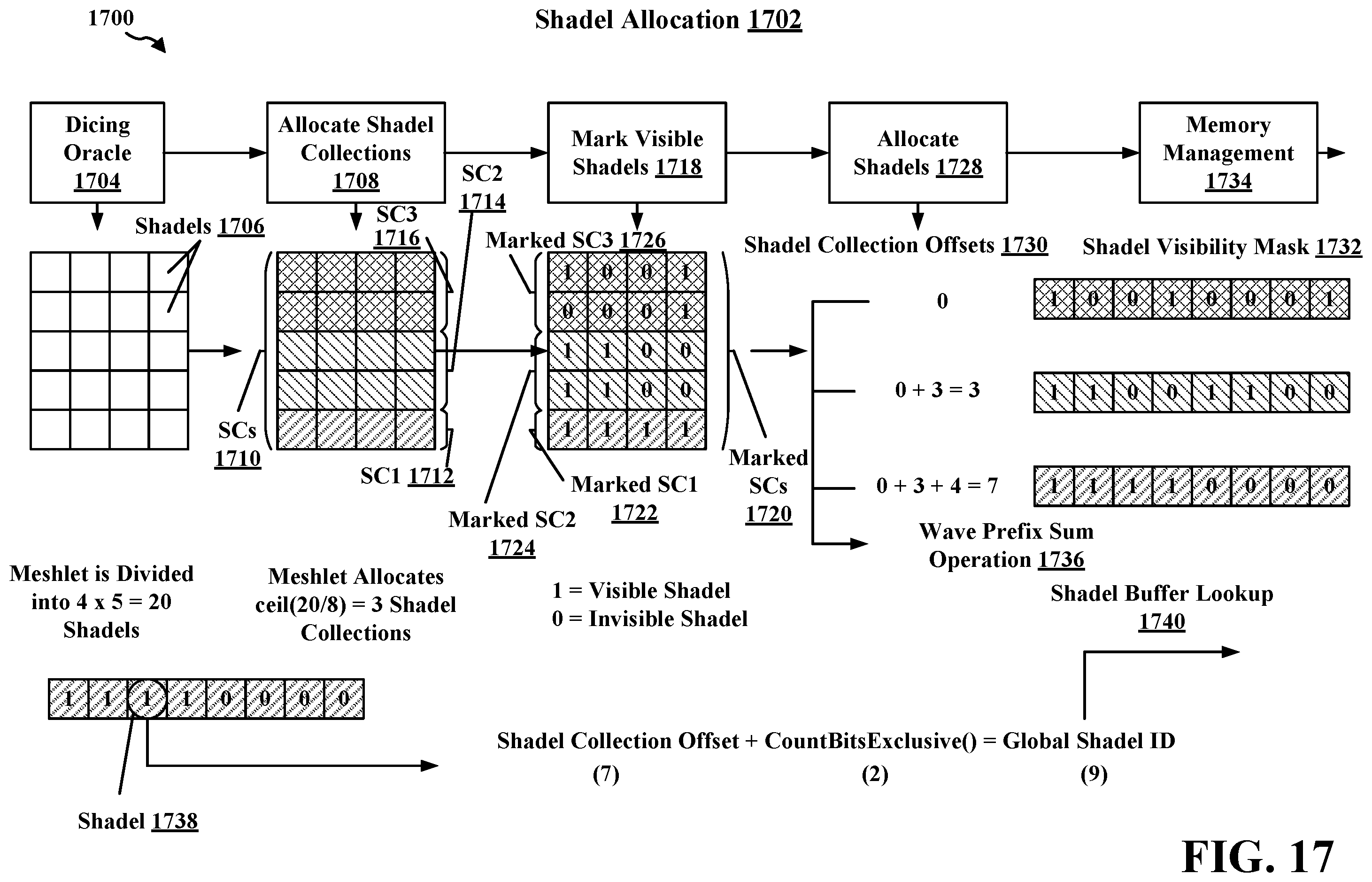 Patent US12602856 Figure 17 – Dicing oracle for texture space shading