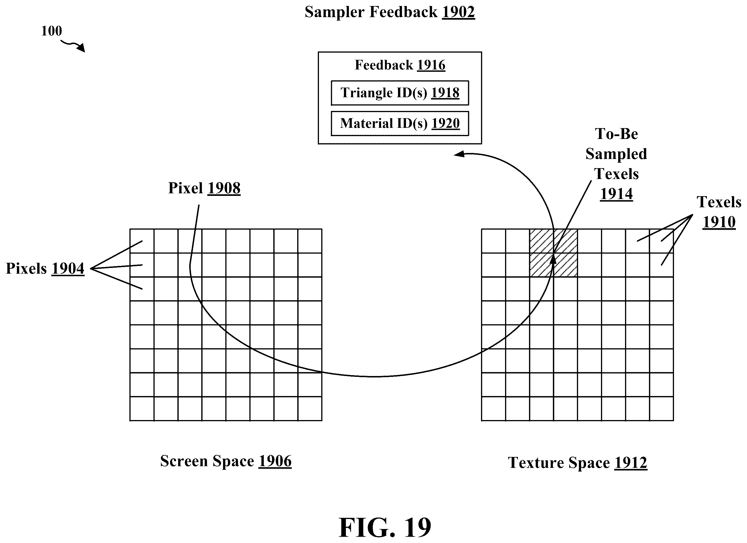 Patent US12602856 Figure 19 – Dicing oracle for texture space shading