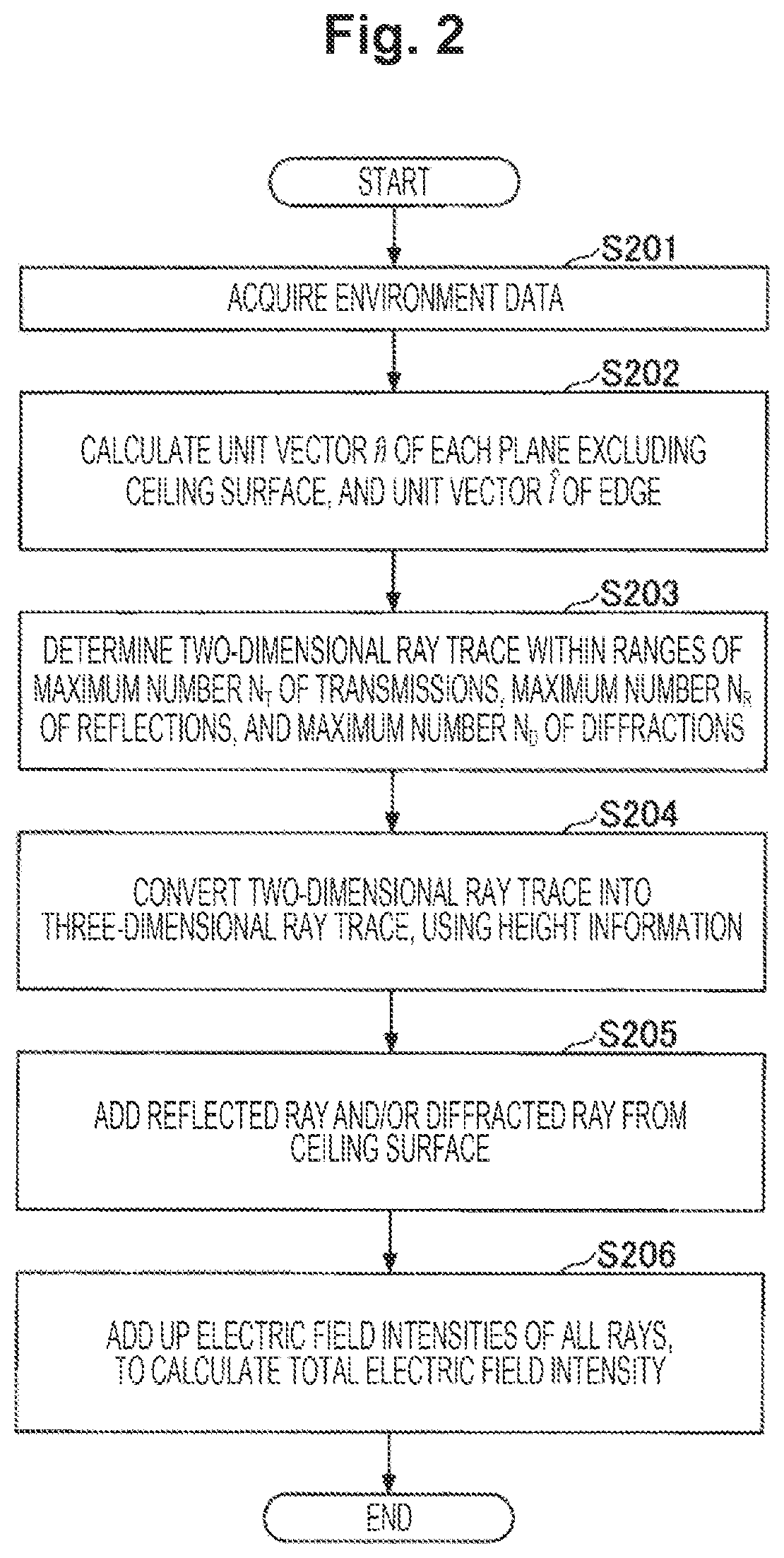 Patent US12602859 Figure 2 – Information processing system, ray tracing method, and program for radio wave propagation simulation