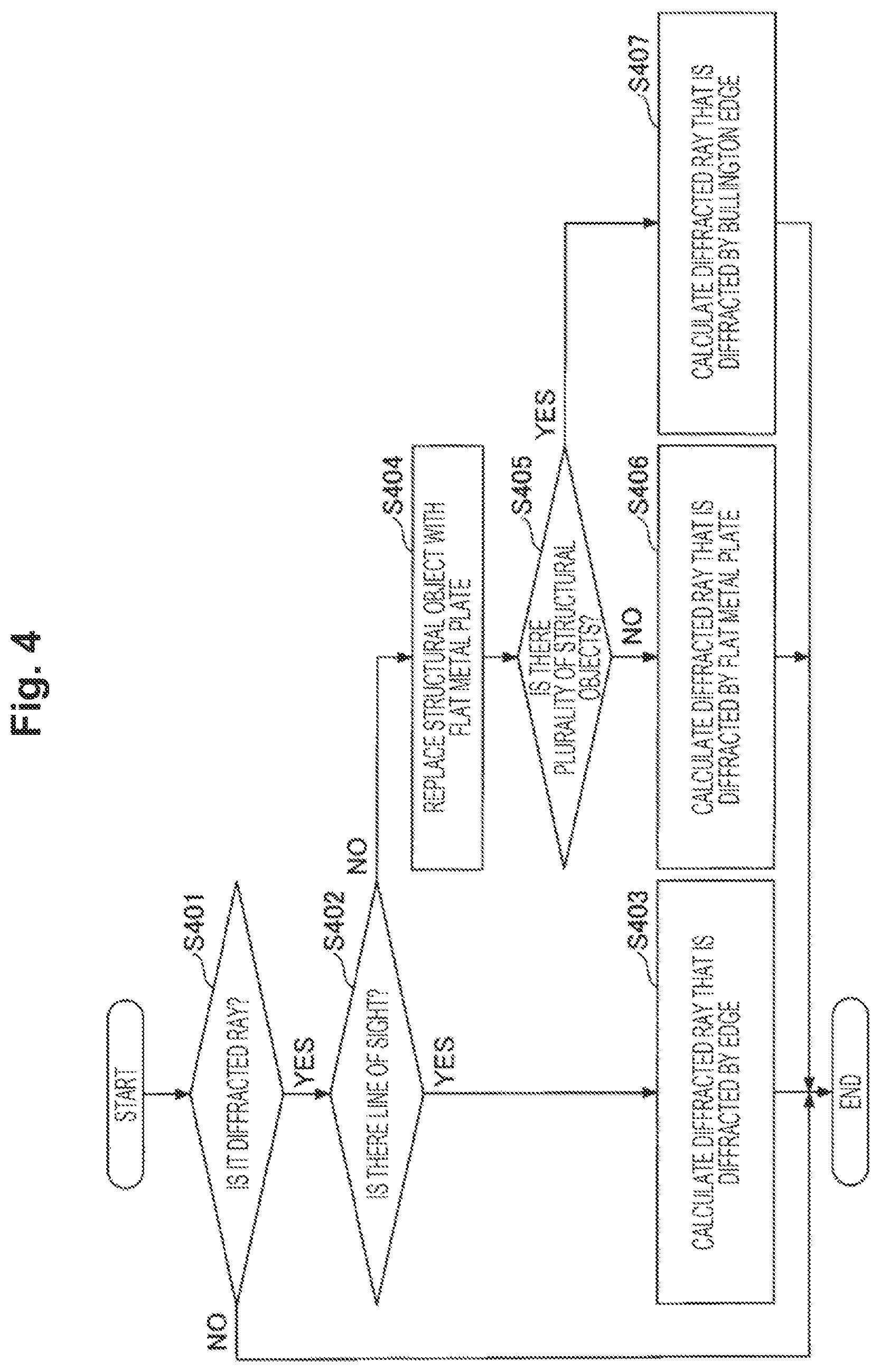 Patent US12602859 Figure 4 – Information processing system, ray tracing method, and program for radio wave propagation simulation