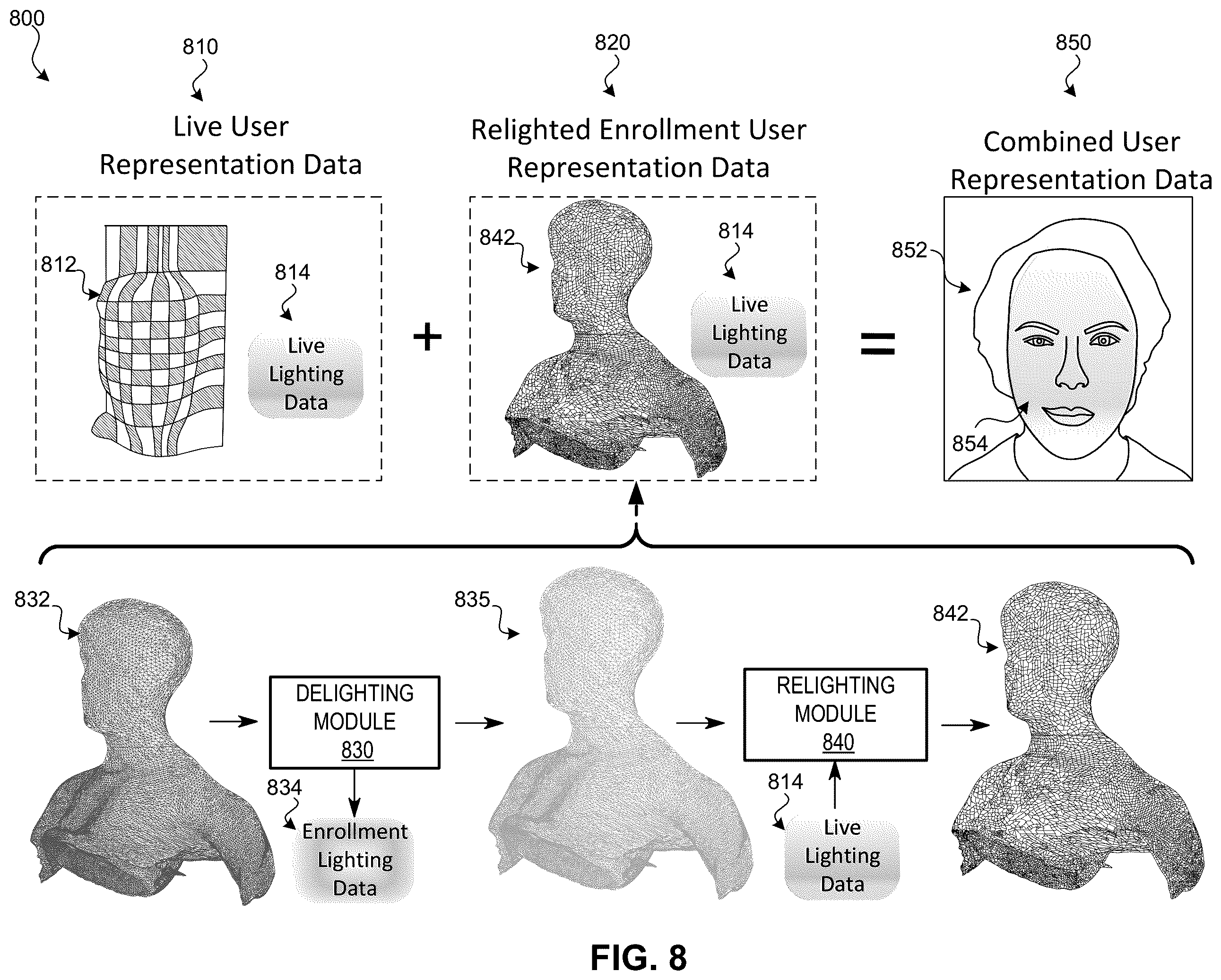 Patent US12602862 Figure 9 – Light normalization in combined 3D user representations
