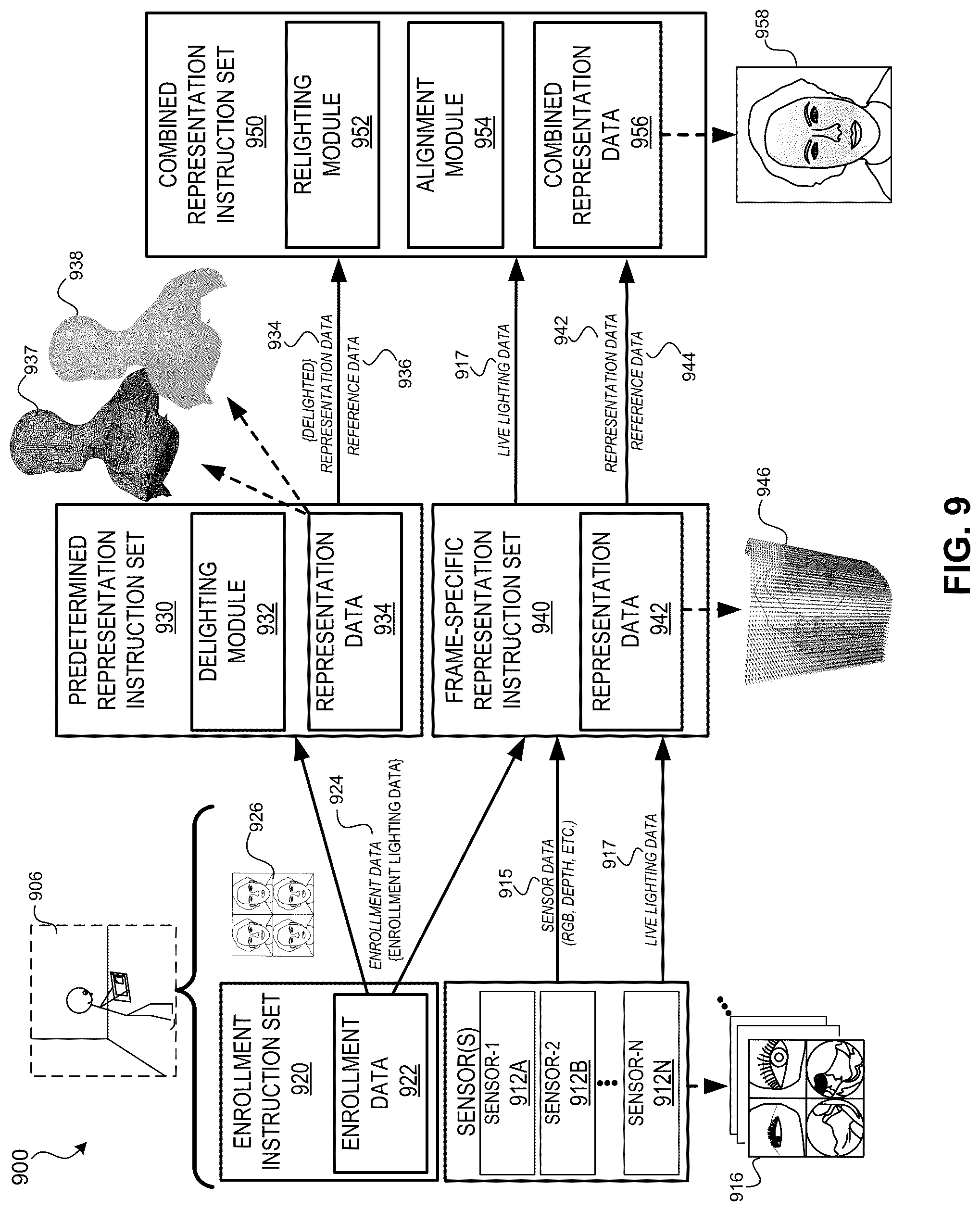 Patent US12602862 Figure 10 – Light normalization in combined 3D user representations