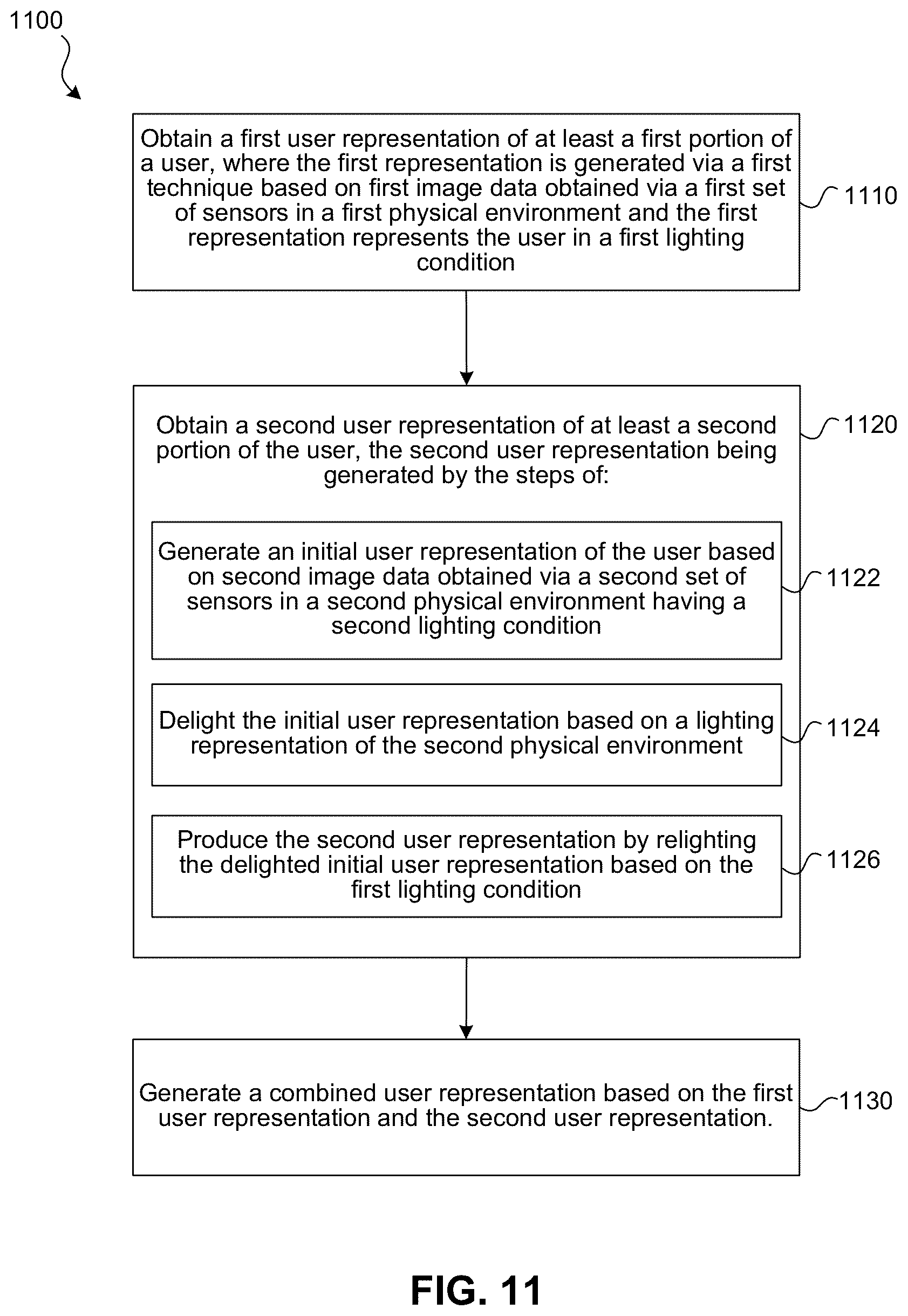 Patent US12602862 Figure 12 – Light normalization in combined 3D user representations
