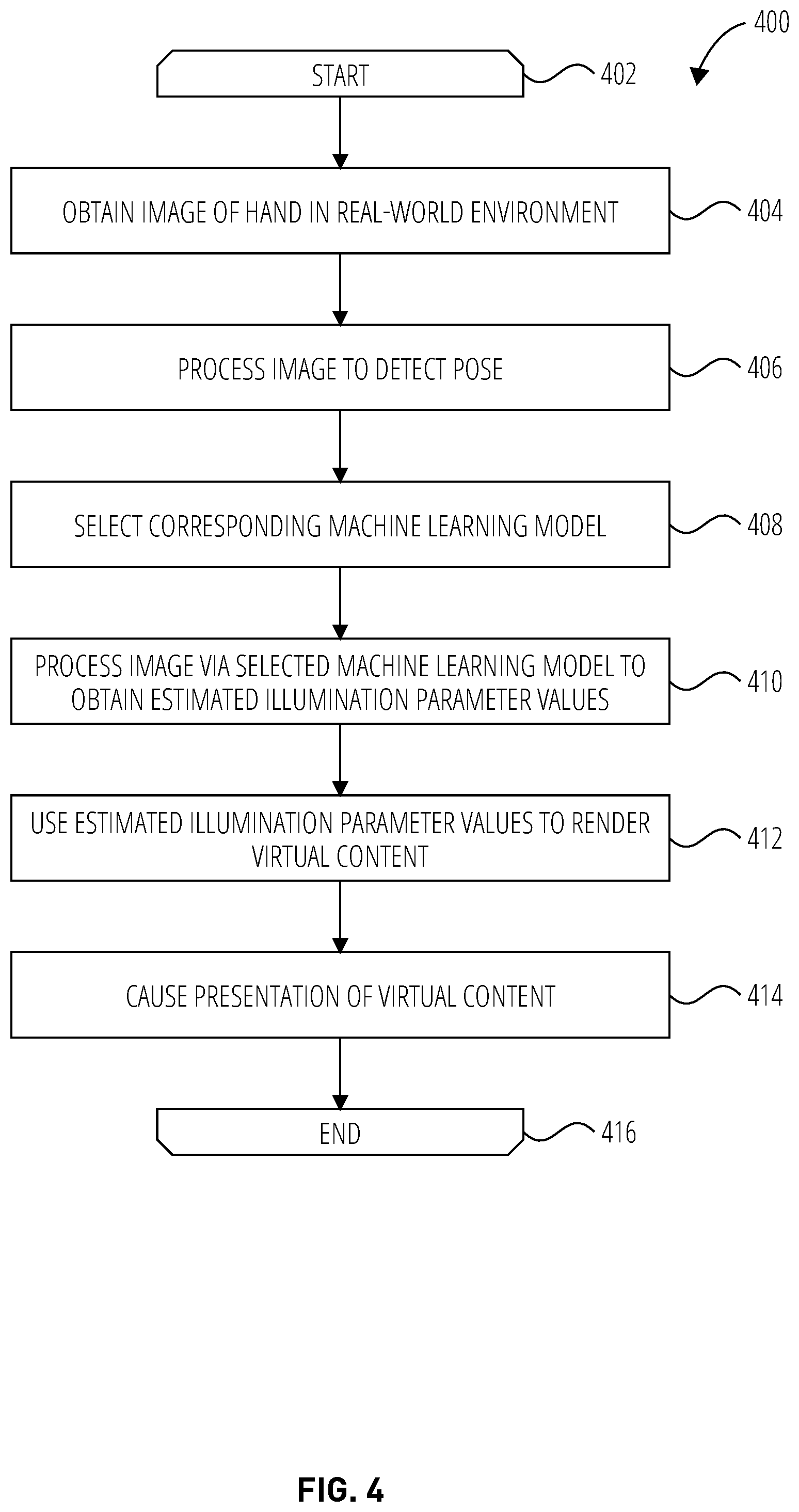 Patent US12602863 Figure 4 – Hand-based light estimation for extended reality