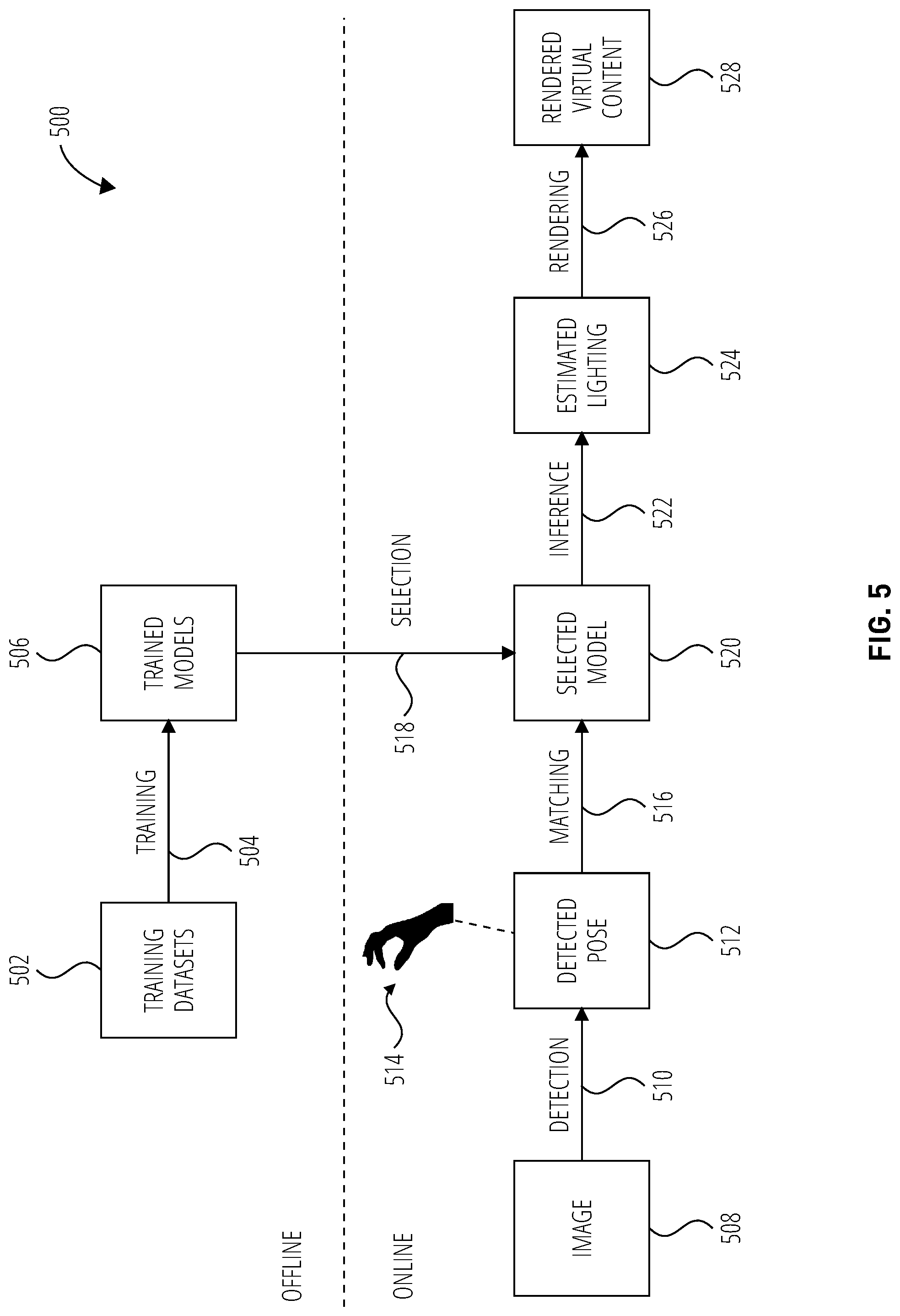 Patent US12602863 Figure 5 – Hand-based light estimation for extended reality