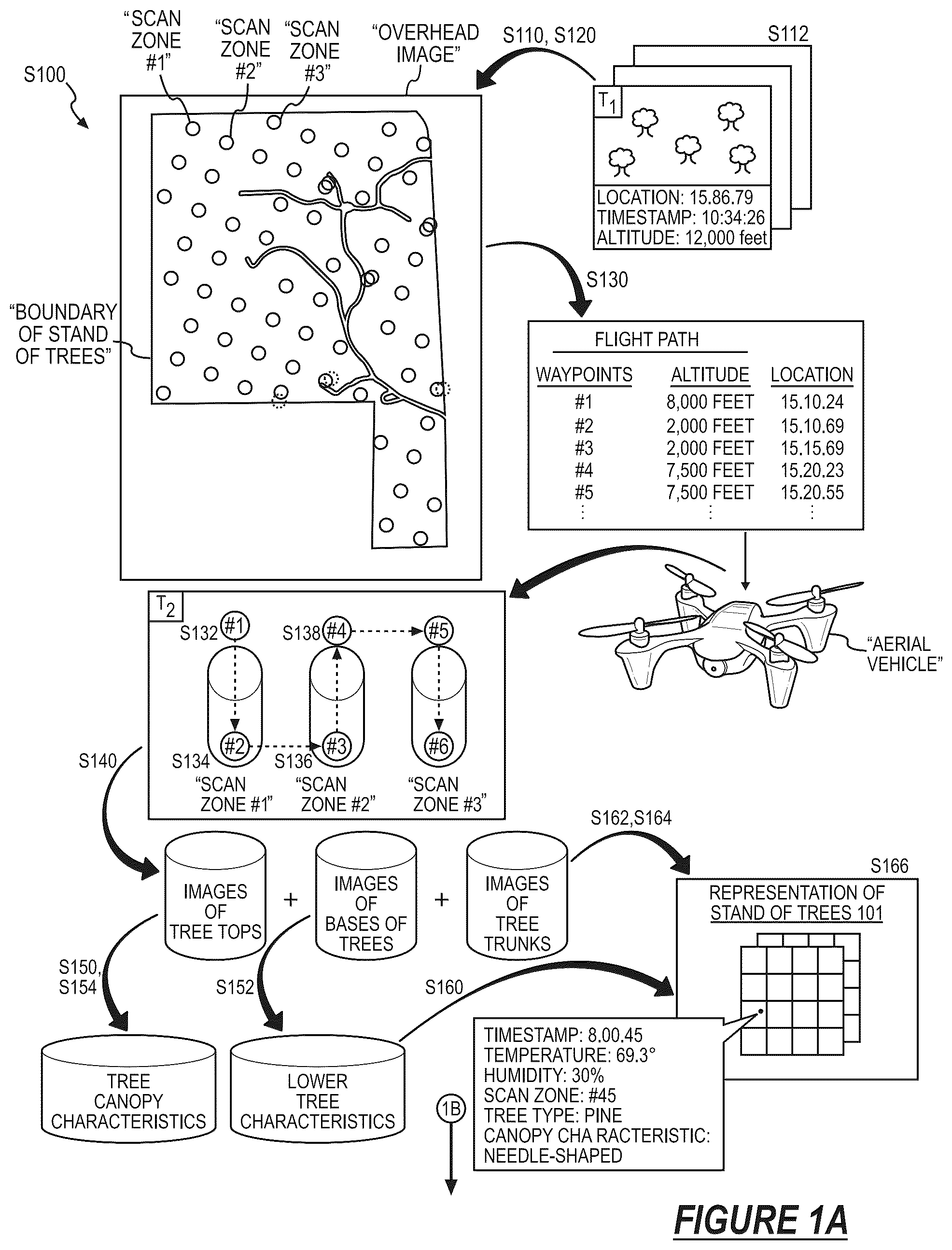 Patent US12602867 Figure 1 – Method for autonomously scanning and constructing a representation of a stand of trees