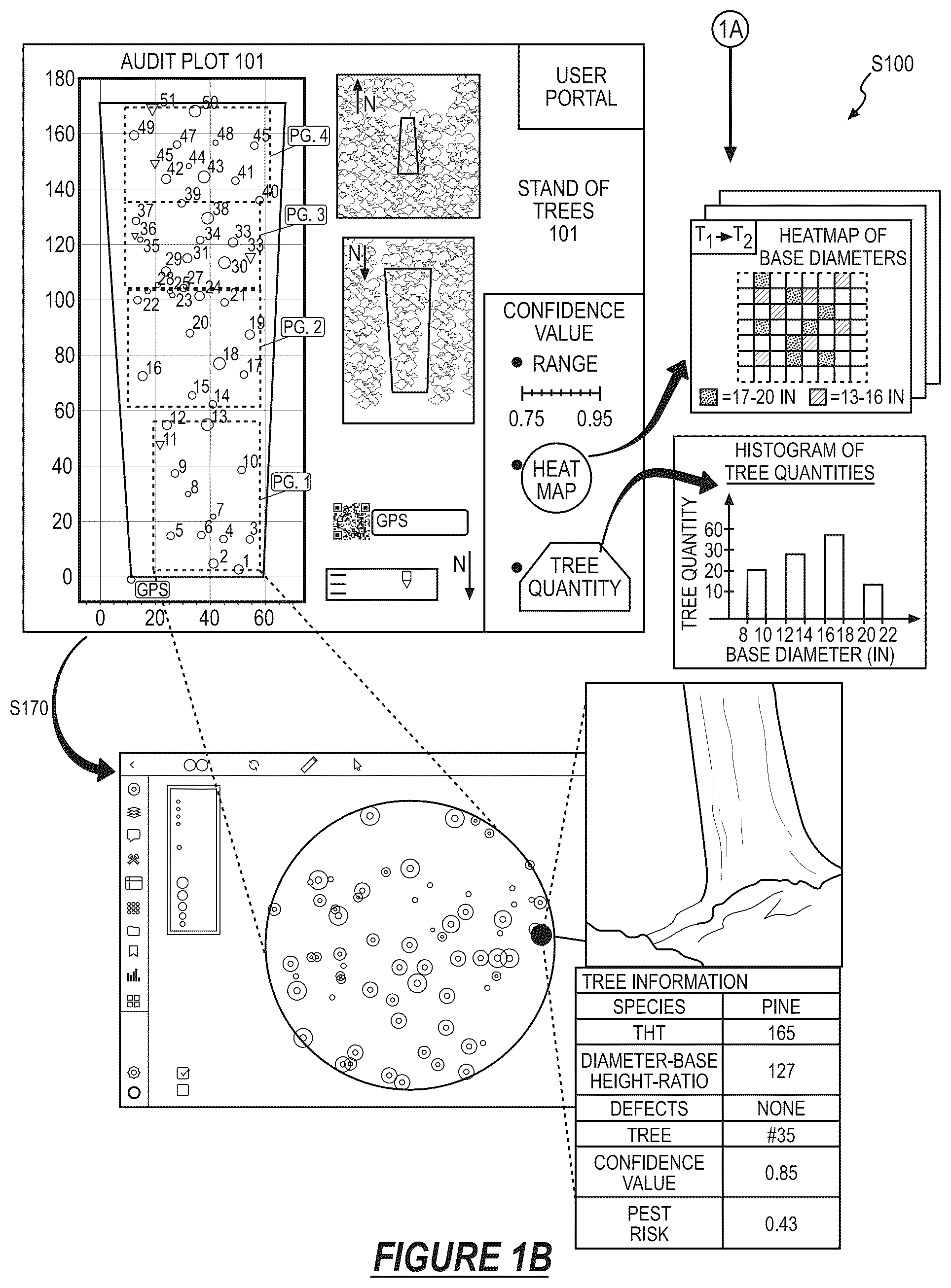 Patent US12602867 Figure 2 – Method for autonomously scanning and constructing a representation of a stand of trees