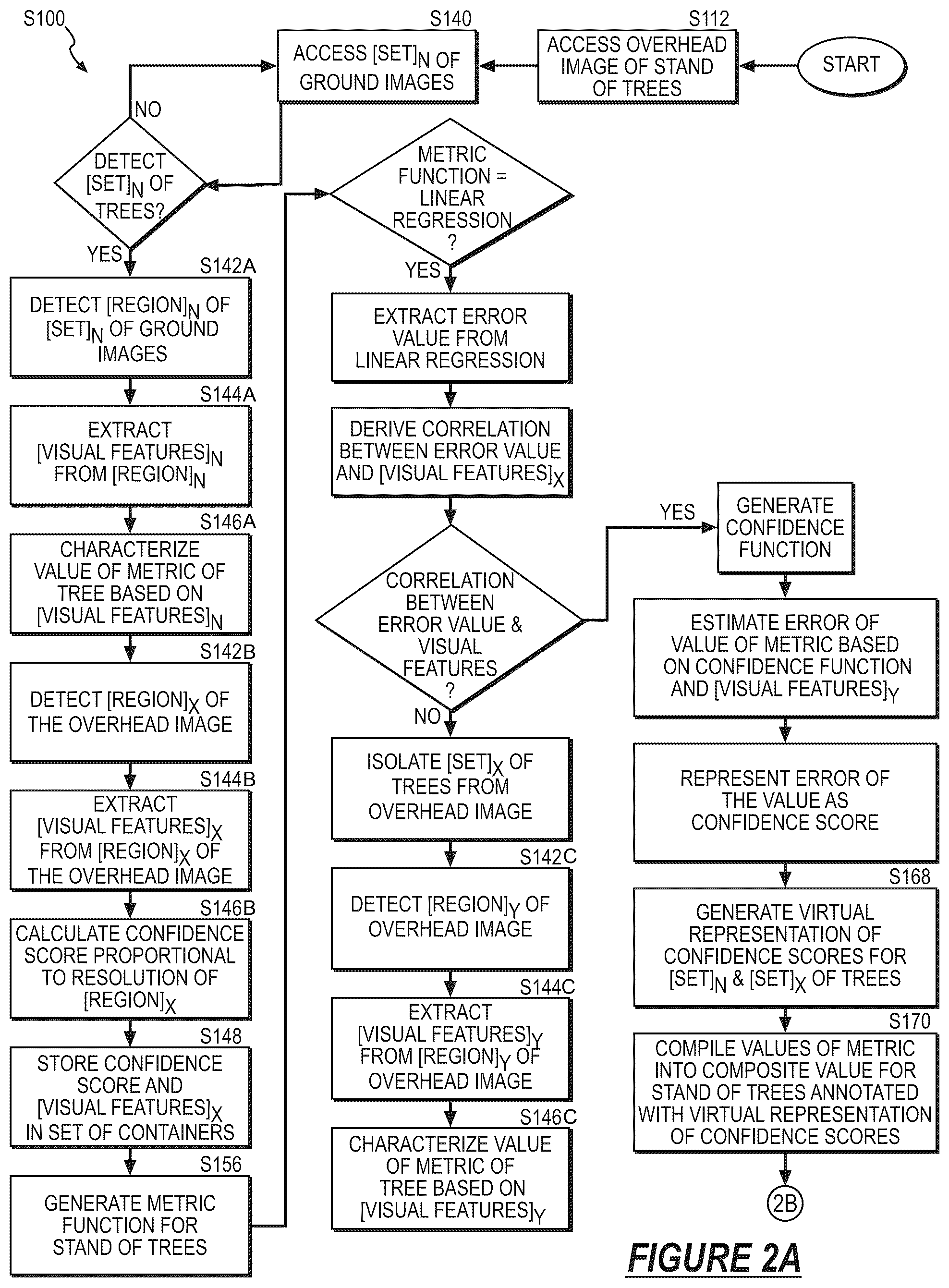 Patent US12602867 Figure 3 – Method for autonomously scanning and constructing a representation of a stand of trees