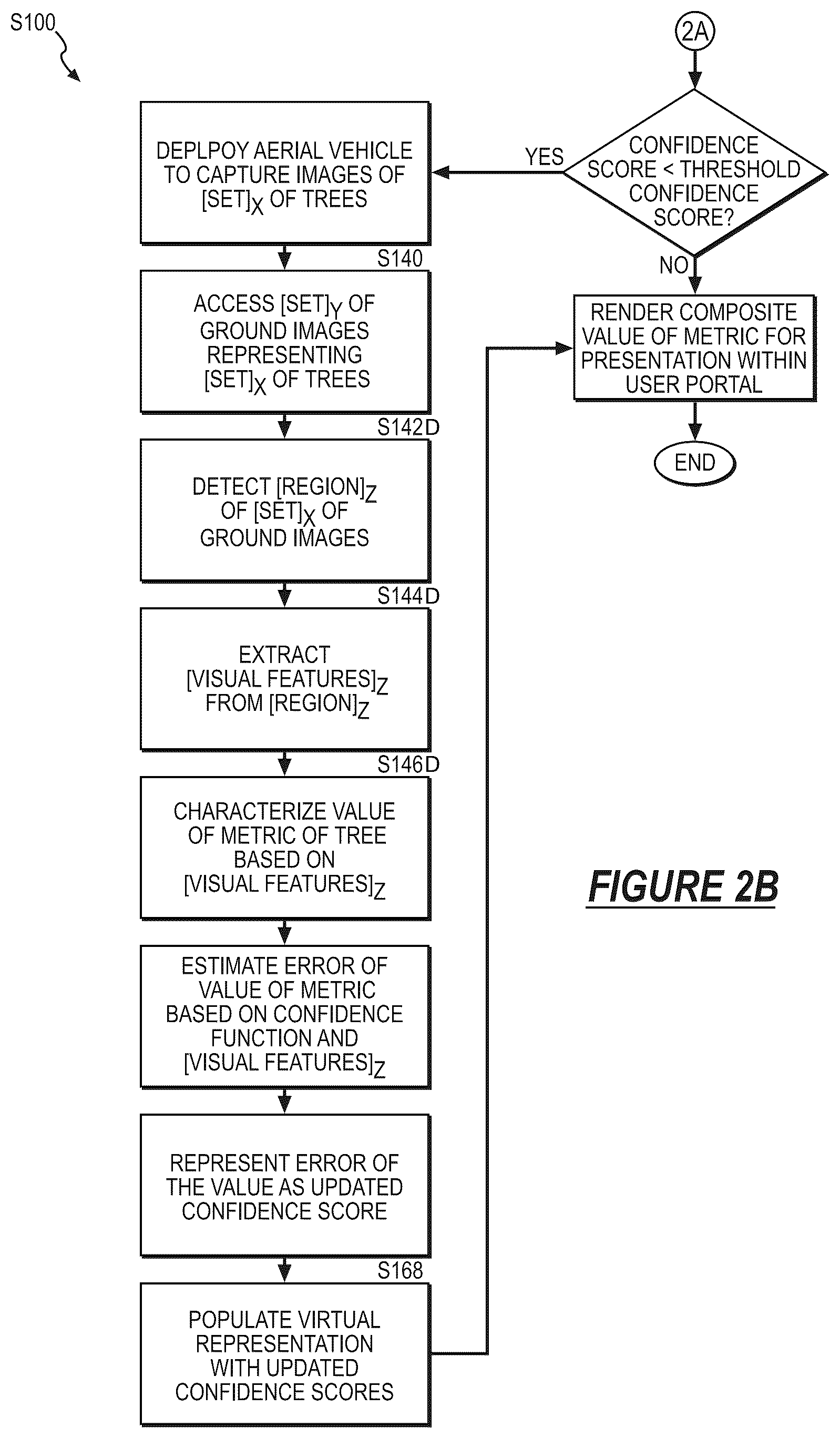 Patent US12602867 Figure 4 – Method for autonomously scanning and constructing a representation of a stand of trees