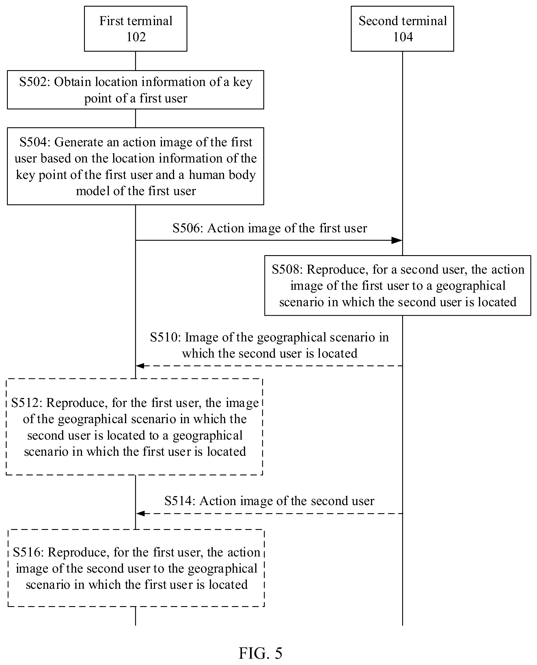 Patent US12602868 Figure 5 – Remote reproduction method, system, and apparatus, device, medium, and program product