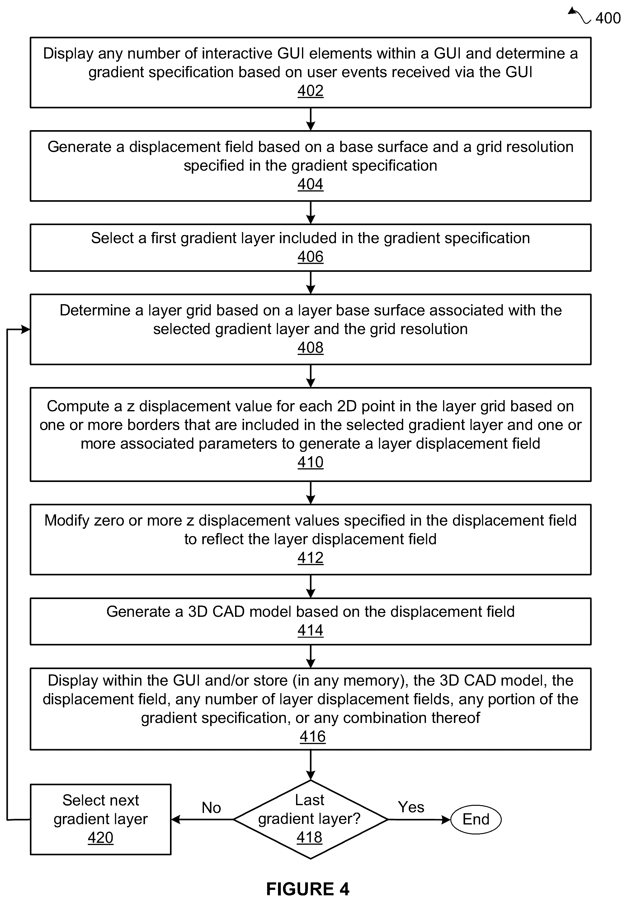 Patent US12602870 Figure 4 – Computer-aided techniques for designing 3D surfaces based on gradient specifications