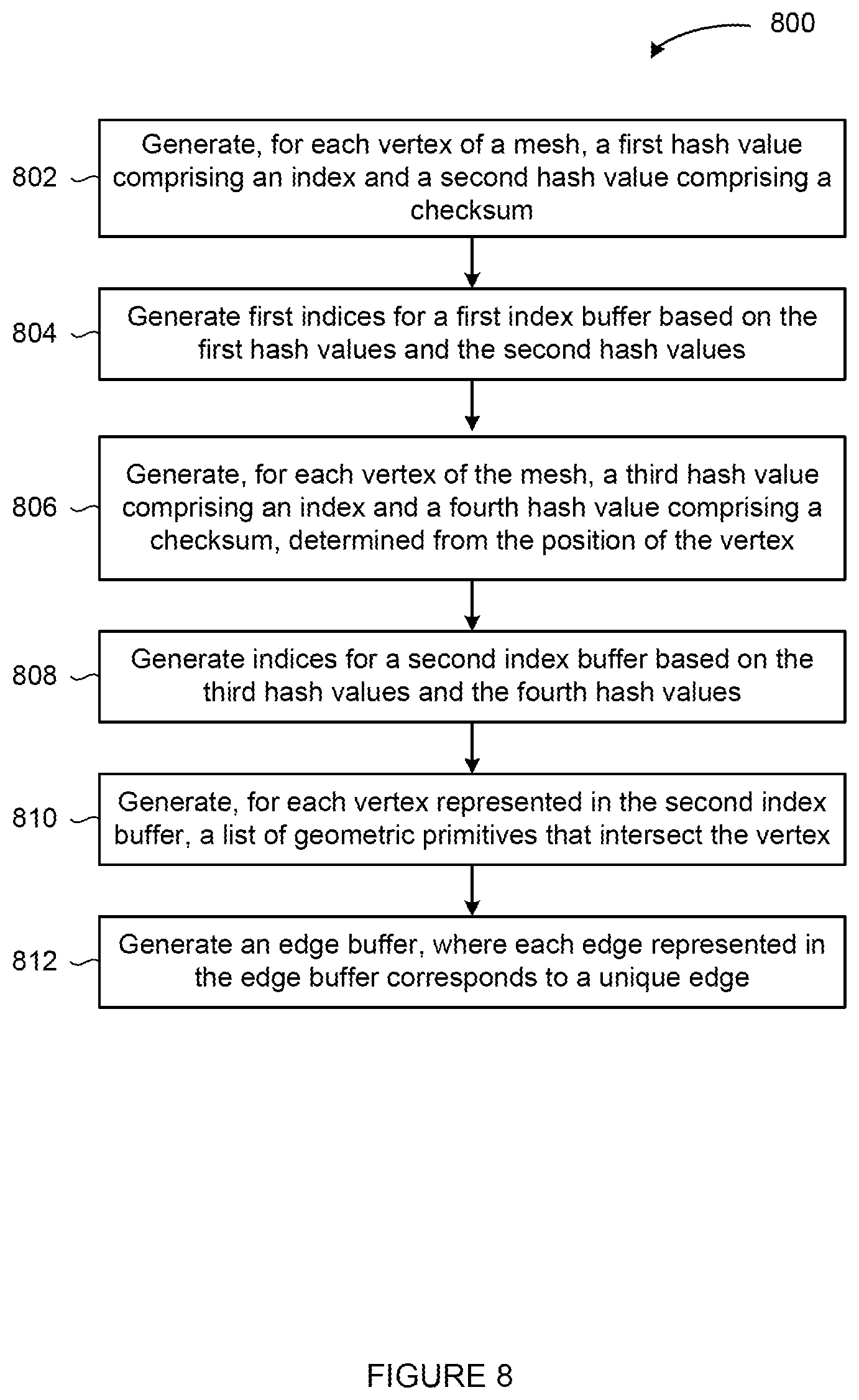 Patent US12602871 Figure 15 – Mesh topology generation using parallel processing