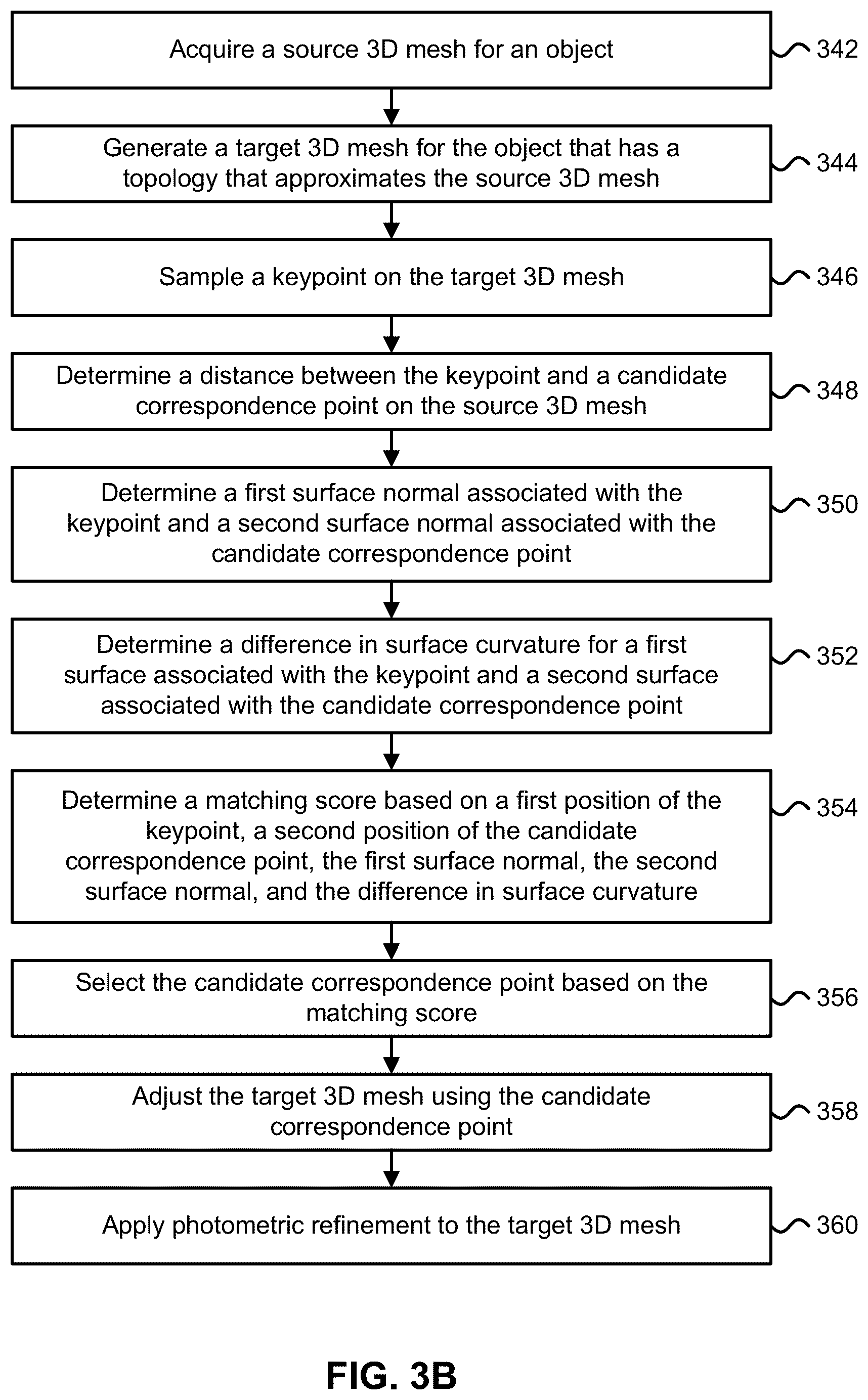 Patent US12602873 Figure 9 – Automatic retopologization of textured 3D meshes
