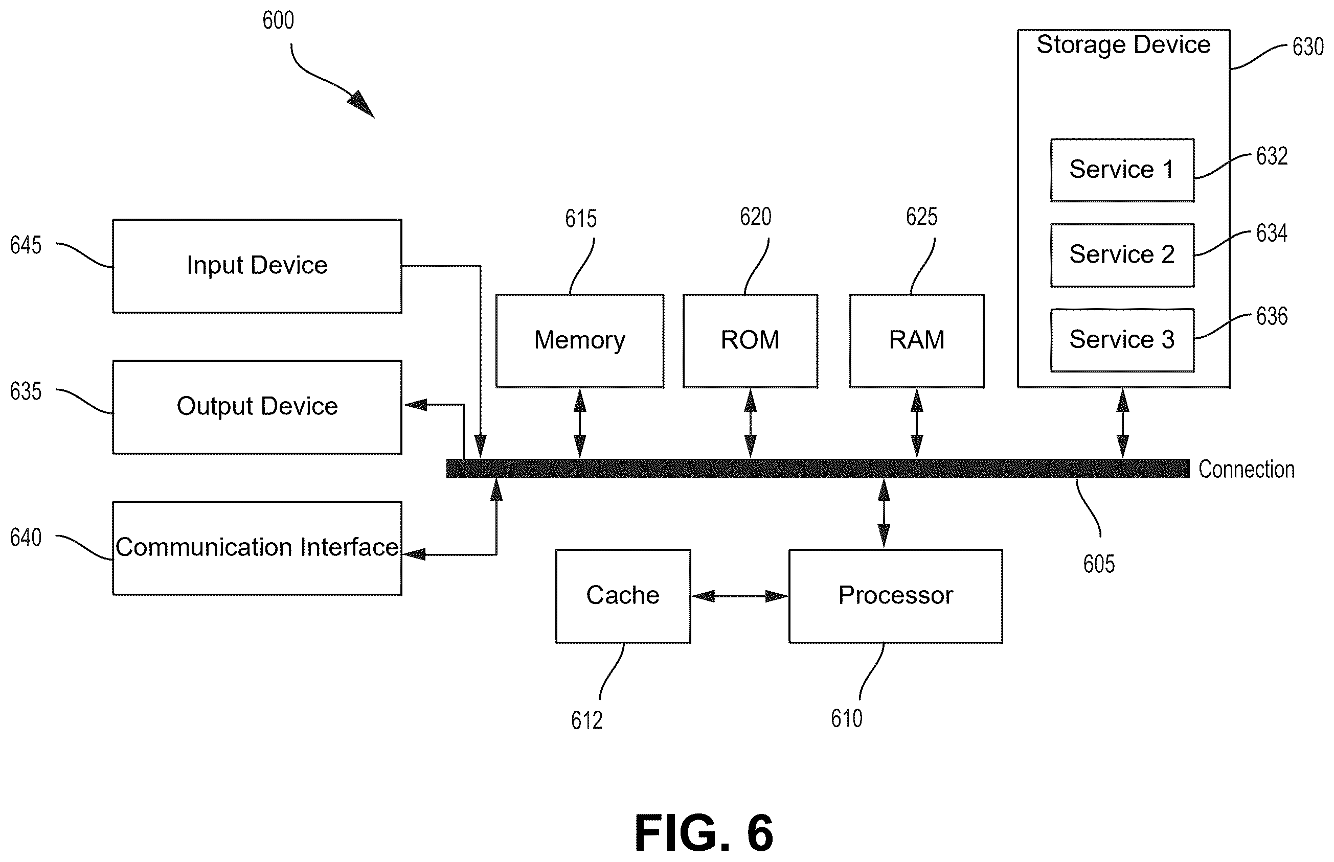Patent US12602875 Figure 6 – Technique for three dimensional (3D) human model parsing