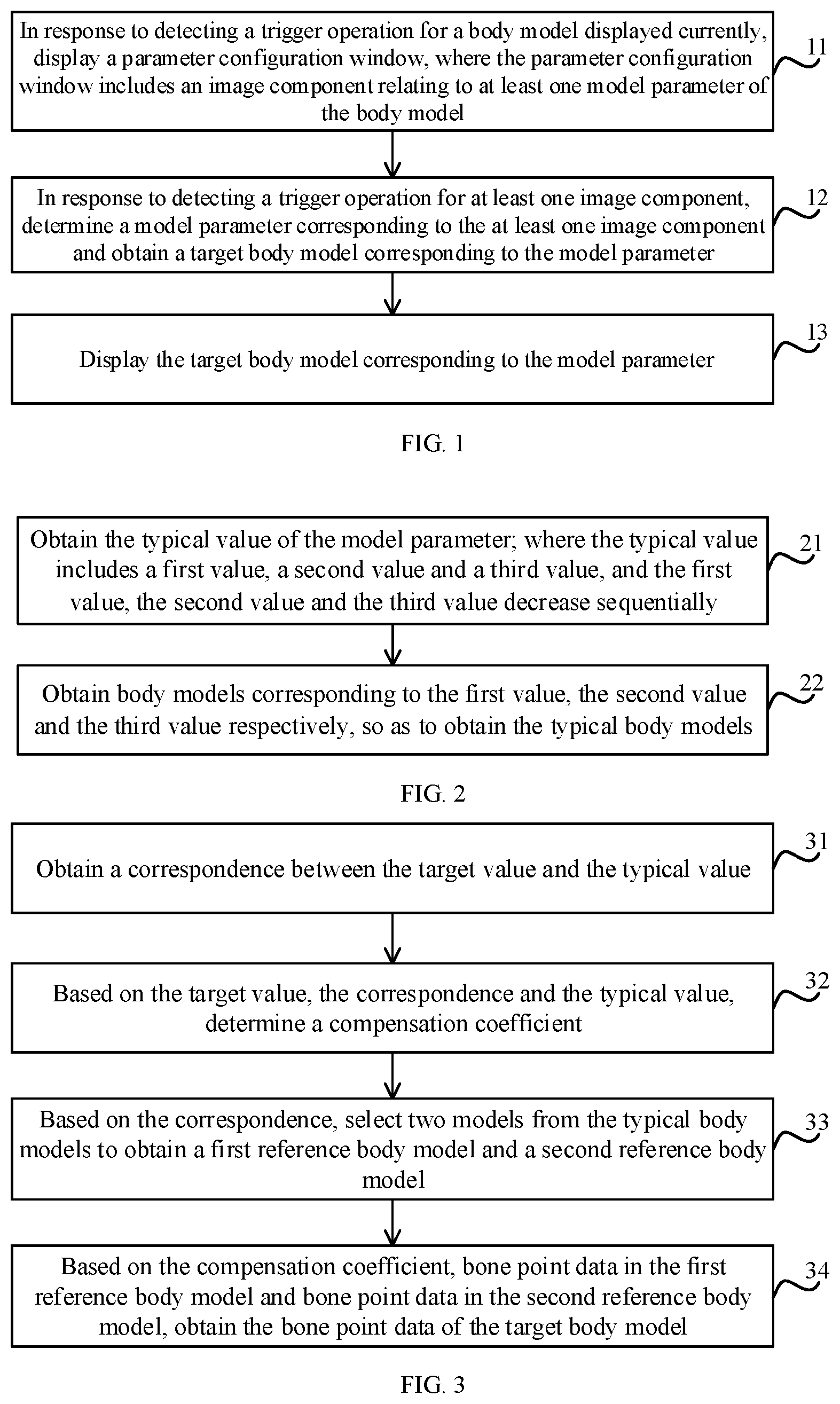 Patent US12602877 Figure 1 – Body model processing methods and apparatuses, electronic devices and storage media
