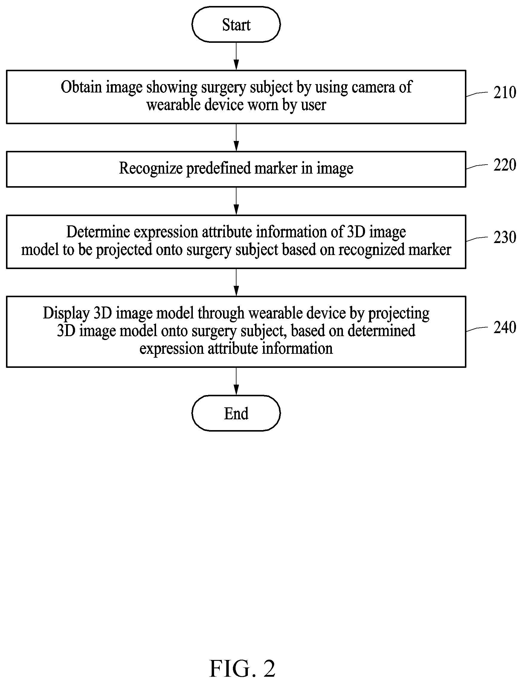 Patent US12602879 Figure 2 – Method and device for providing surgical guide using augmented reality