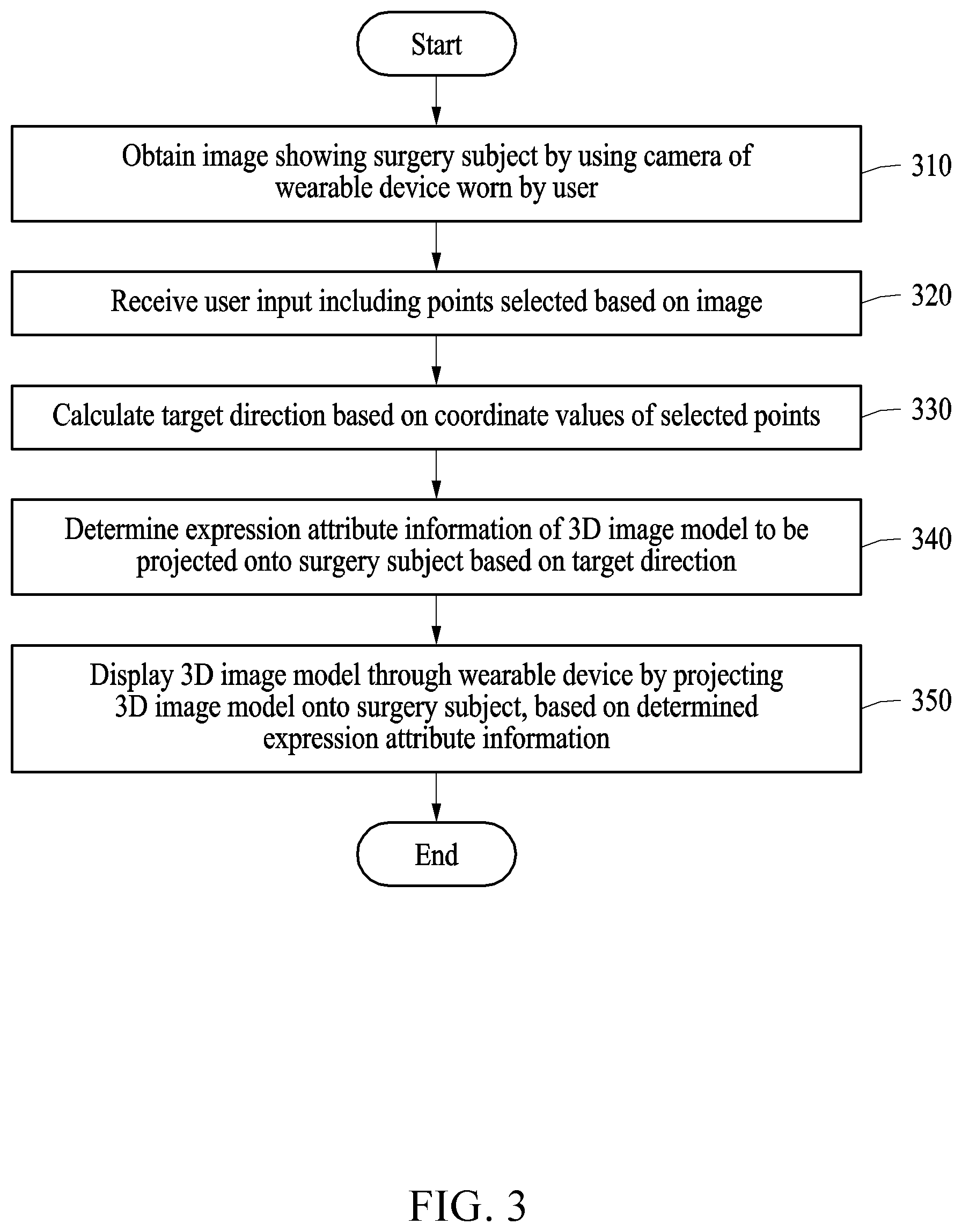 Patent US12602879 Figure 3 – Method and device for providing surgical guide using augmented reality