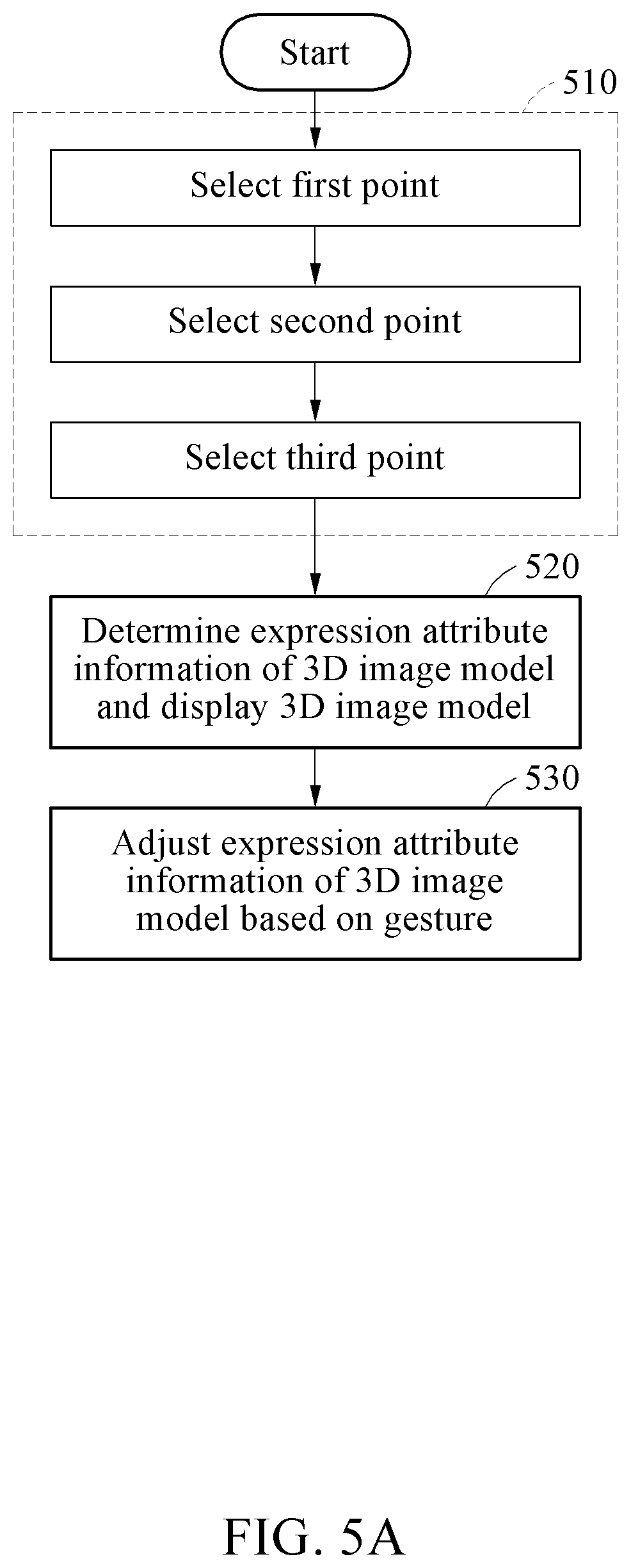 Patent US12602879 Figure 5 – Method and device for providing surgical guide using augmented reality