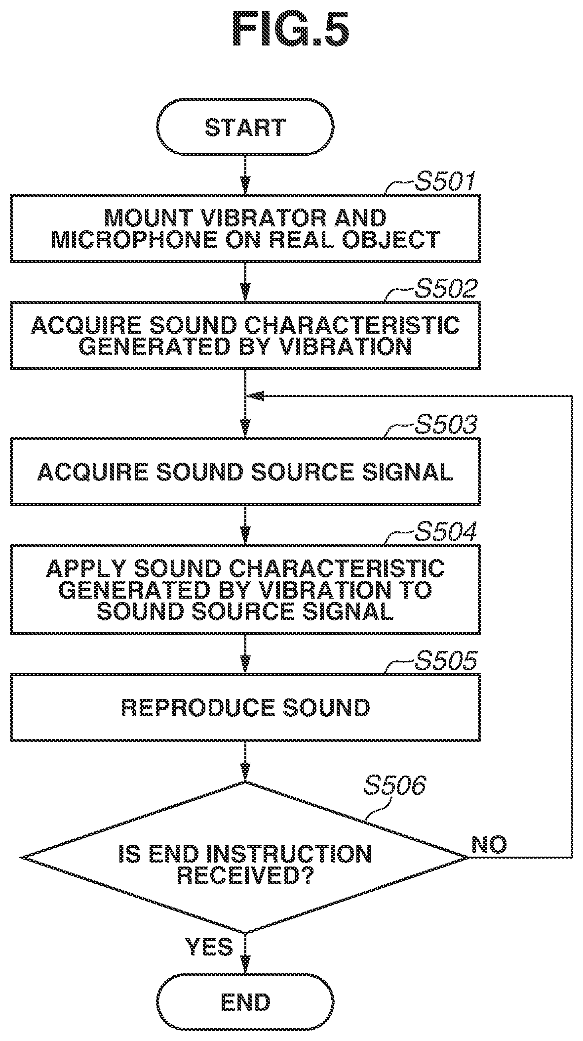 Patent US12602885 Figure 5 – Signal processing apparatus, control method for signal processing apparatus, and storage medium