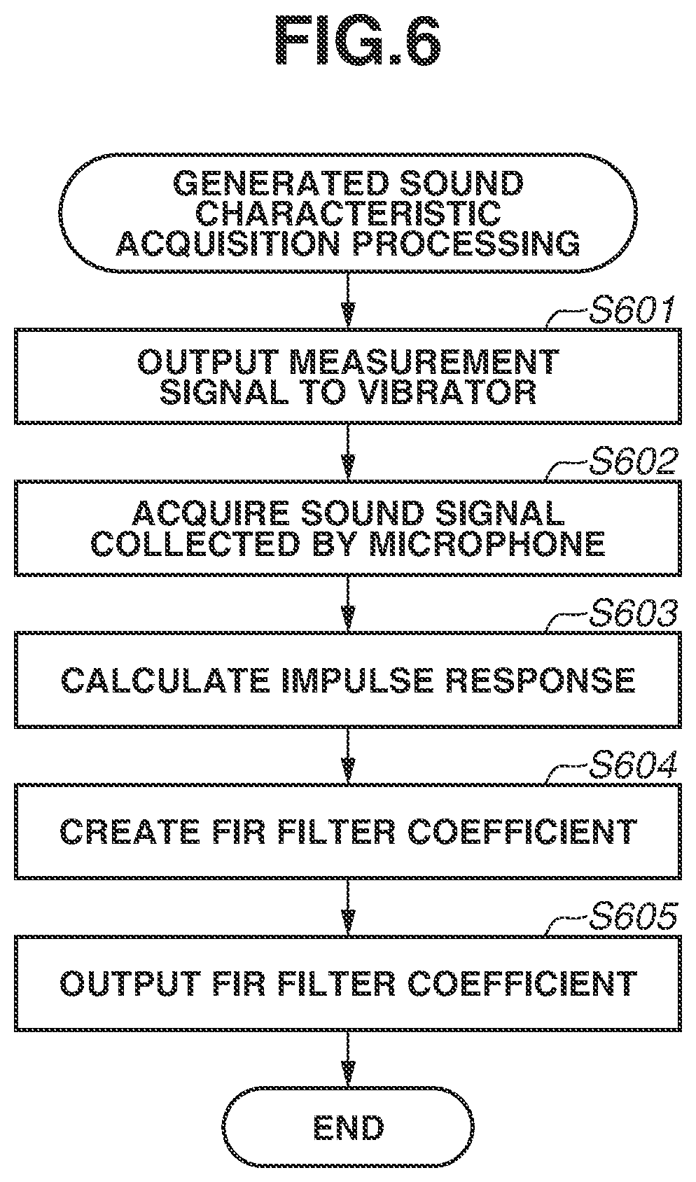 Patent US12602885 Figure 6 – Signal processing apparatus, control method for signal processing apparatus, and storage medium