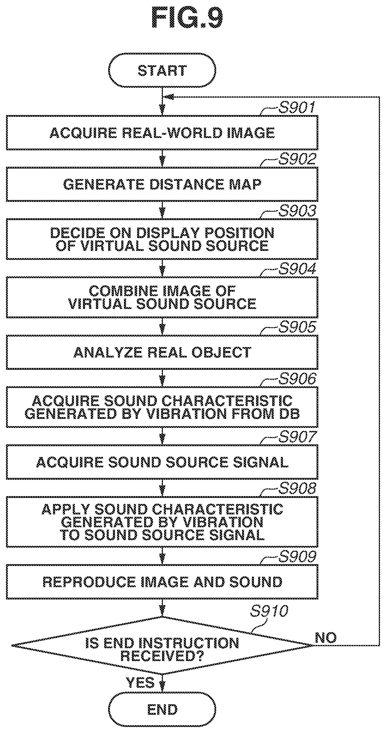 Patent US12602885 Figure 9 – Signal processing apparatus, control method for signal processing apparatus, and storage medium