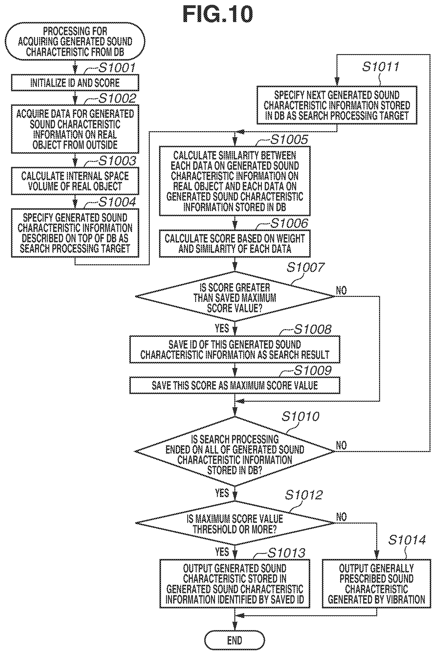 Patent US12602885 Figure 10 – Signal processing apparatus, control method for signal processing apparatus, and storage medium