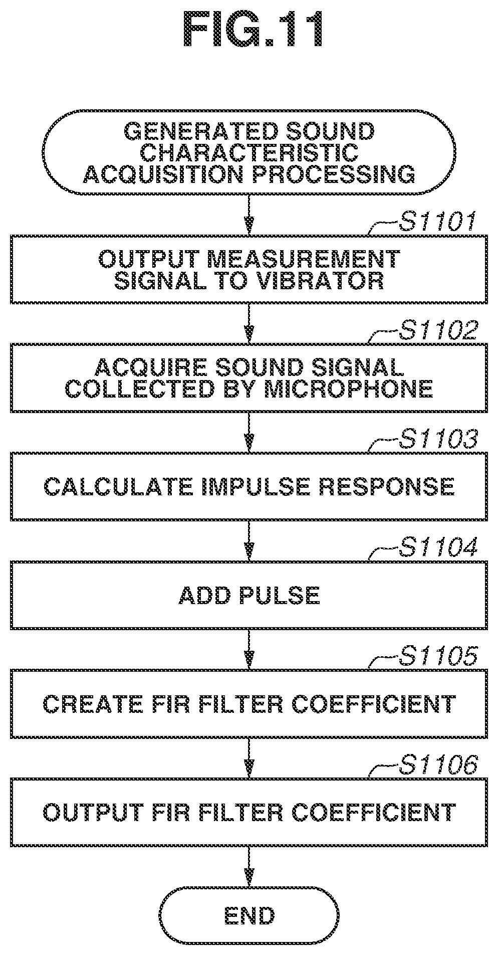 Patent US12602885 Figure 11 – Signal processing apparatus, control method for signal processing apparatus, and storage medium