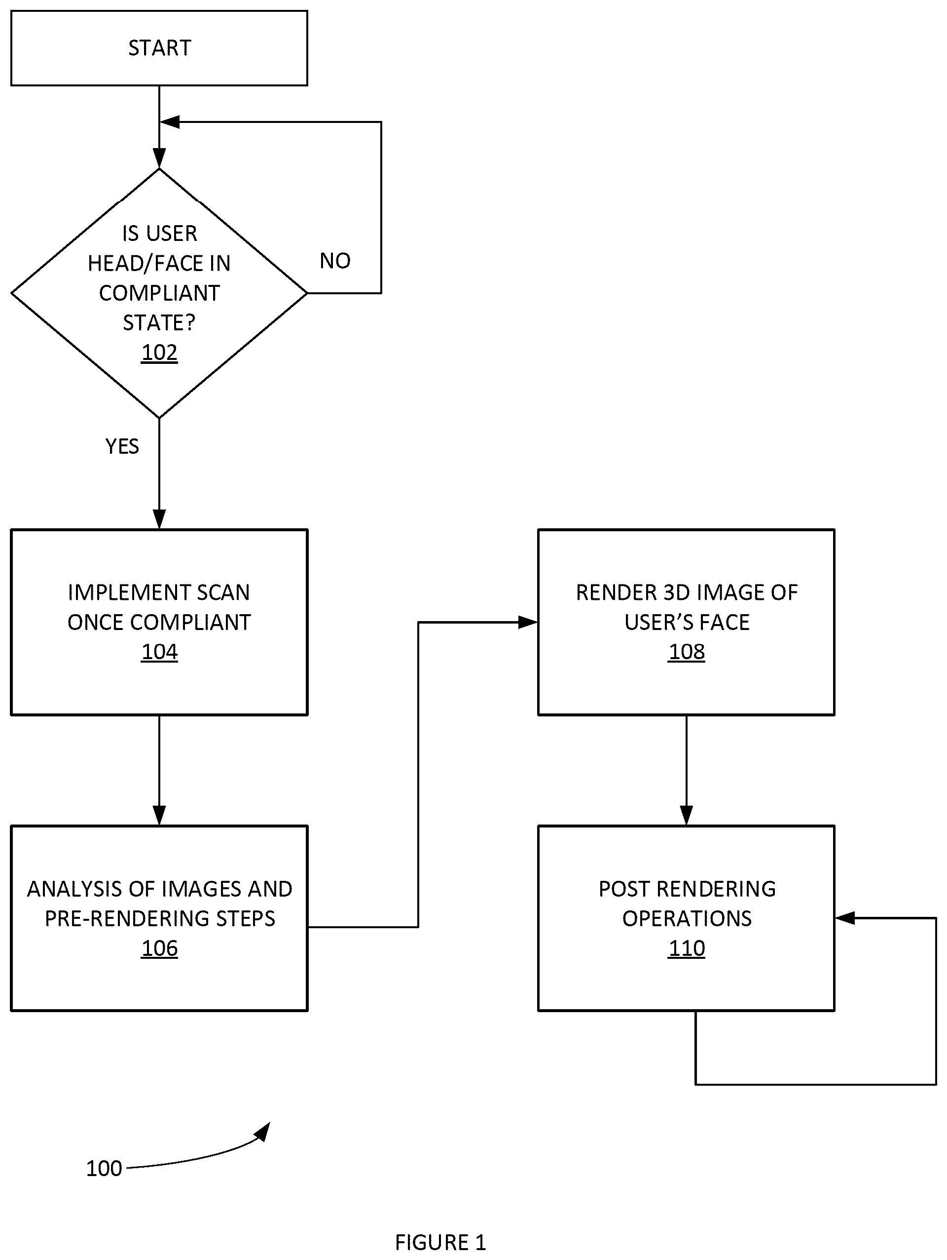 Patent US12602889 Figure 1 – Method and system of rendering a 3D image for automated facial morphing